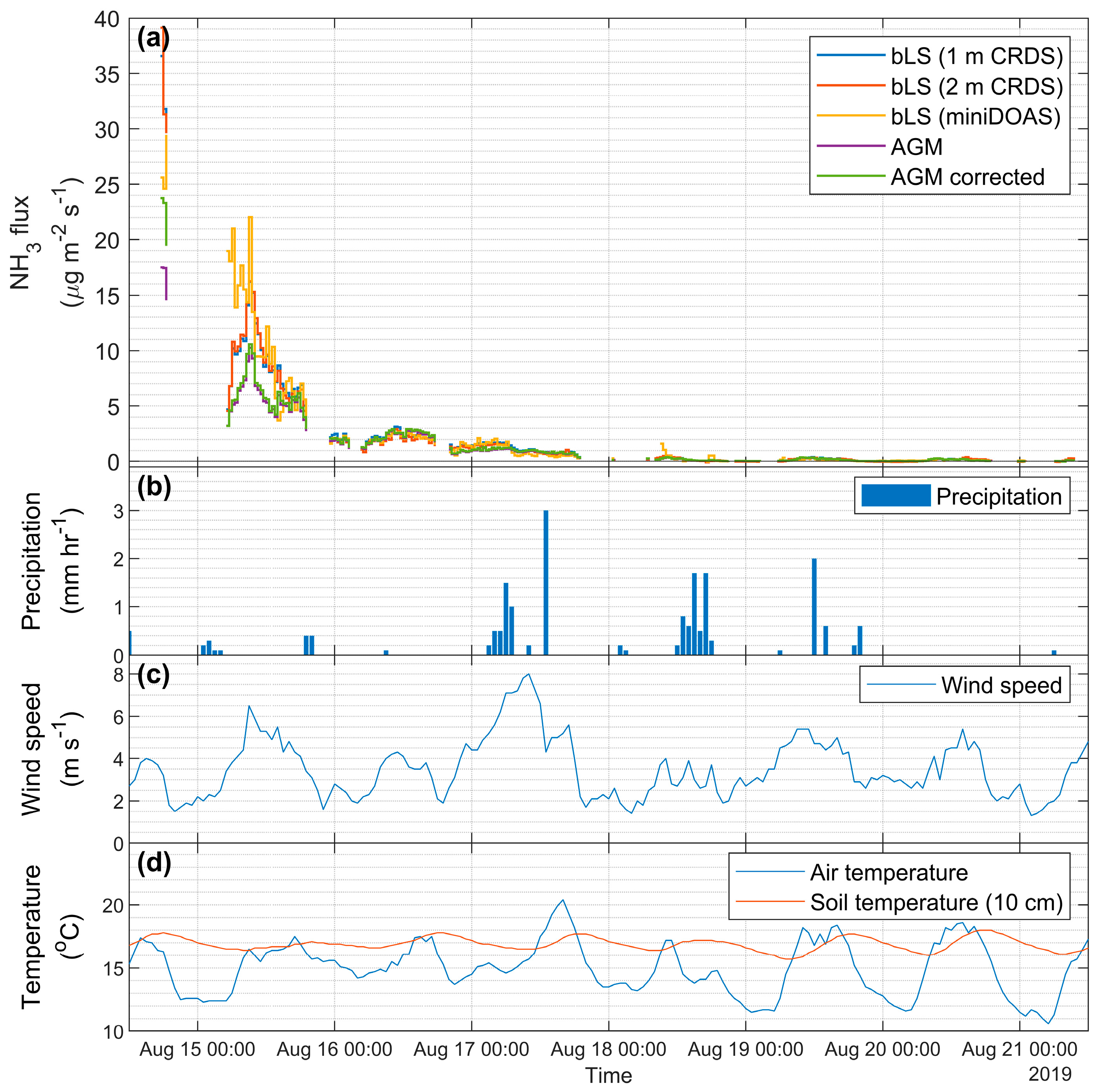 Atmosphere 12 00102 g004