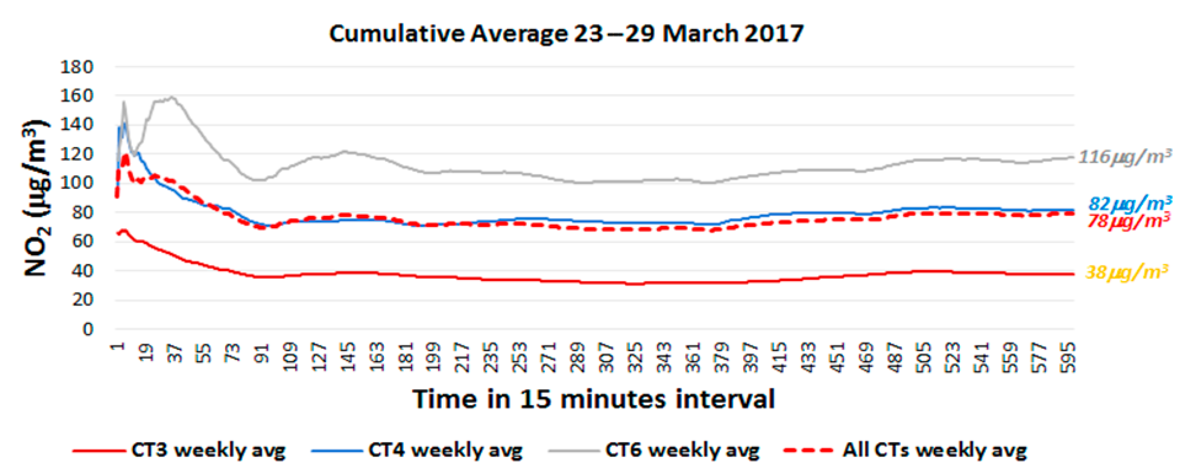 Atmosphere 12 00106 g007