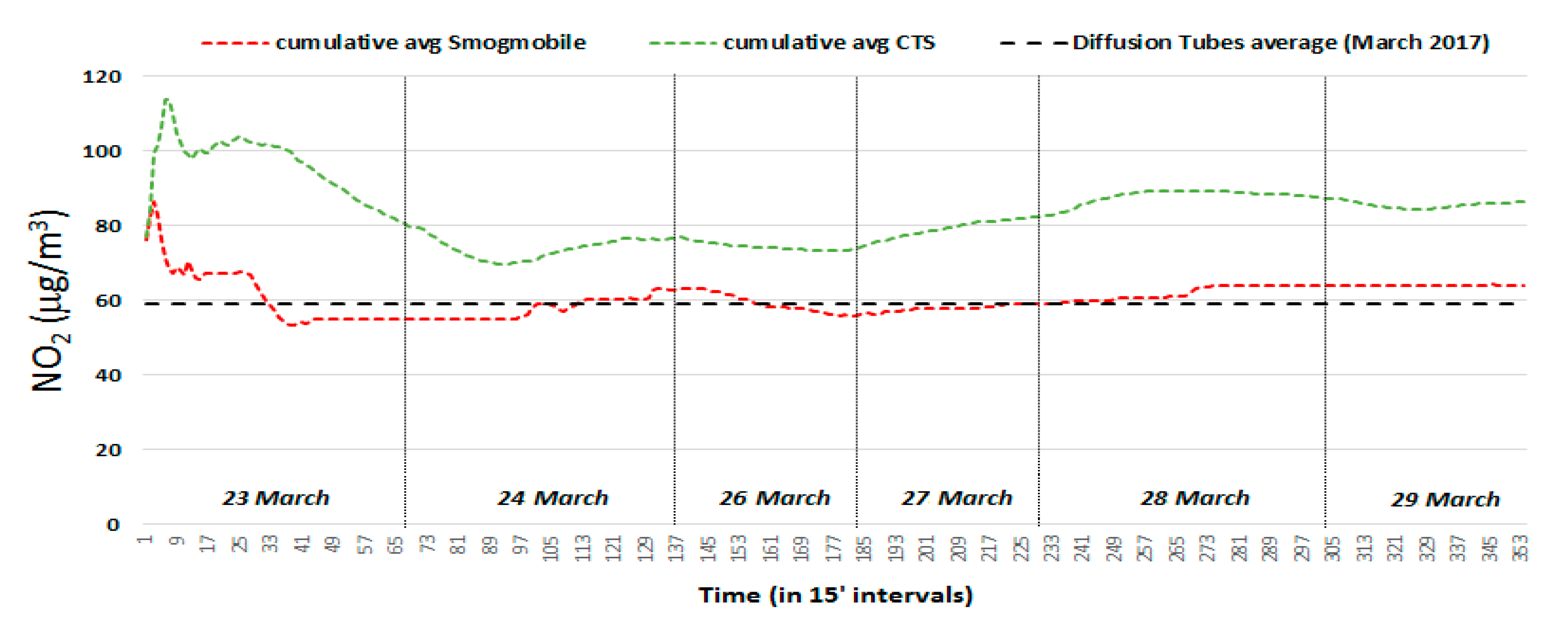 Atmosphere 12 00106 g009