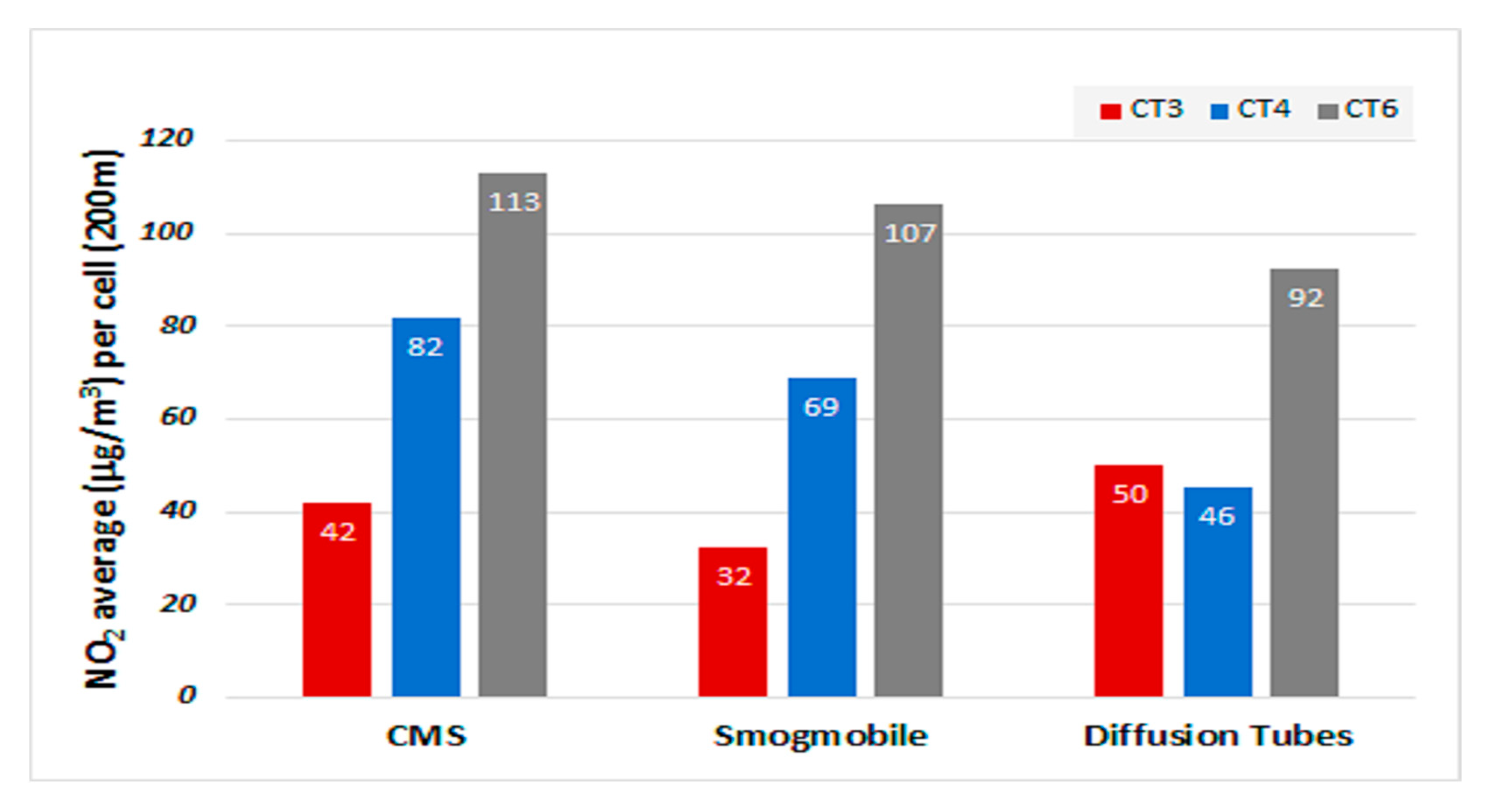 Atmosphere 12 00106 g010
