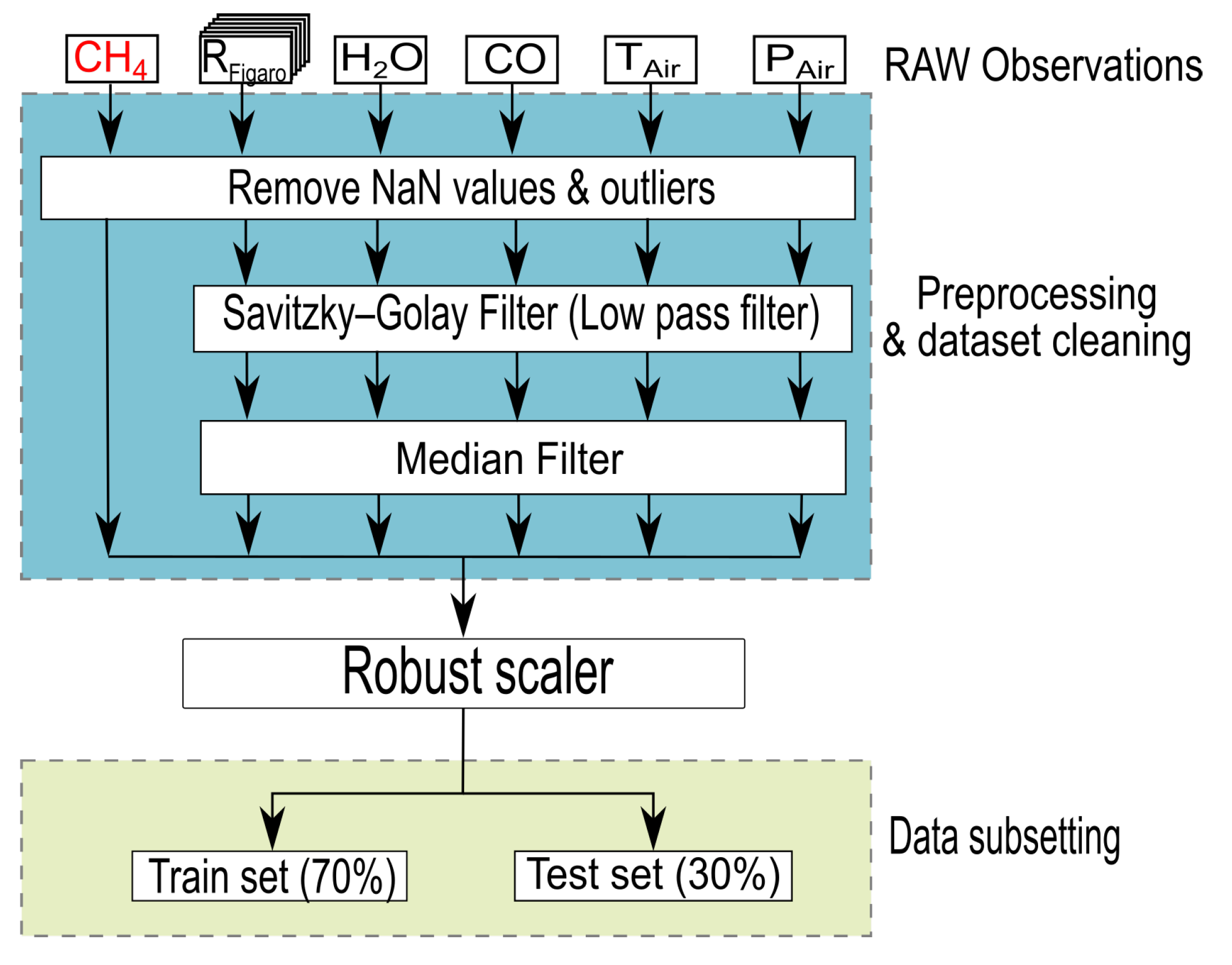 Atmosphere 12 00107 g004 Atmosphere 12 00107 g004