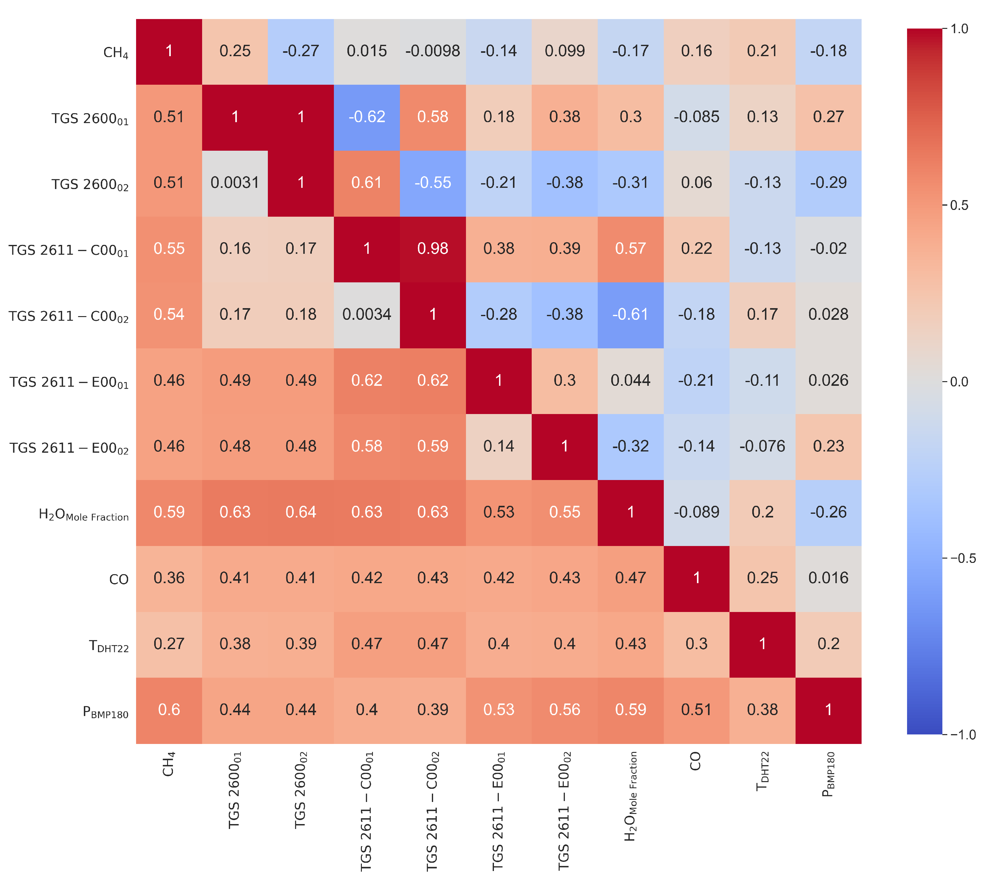 Atmosphere 12 00107 g006 Atmosphere 12 00107 g006
