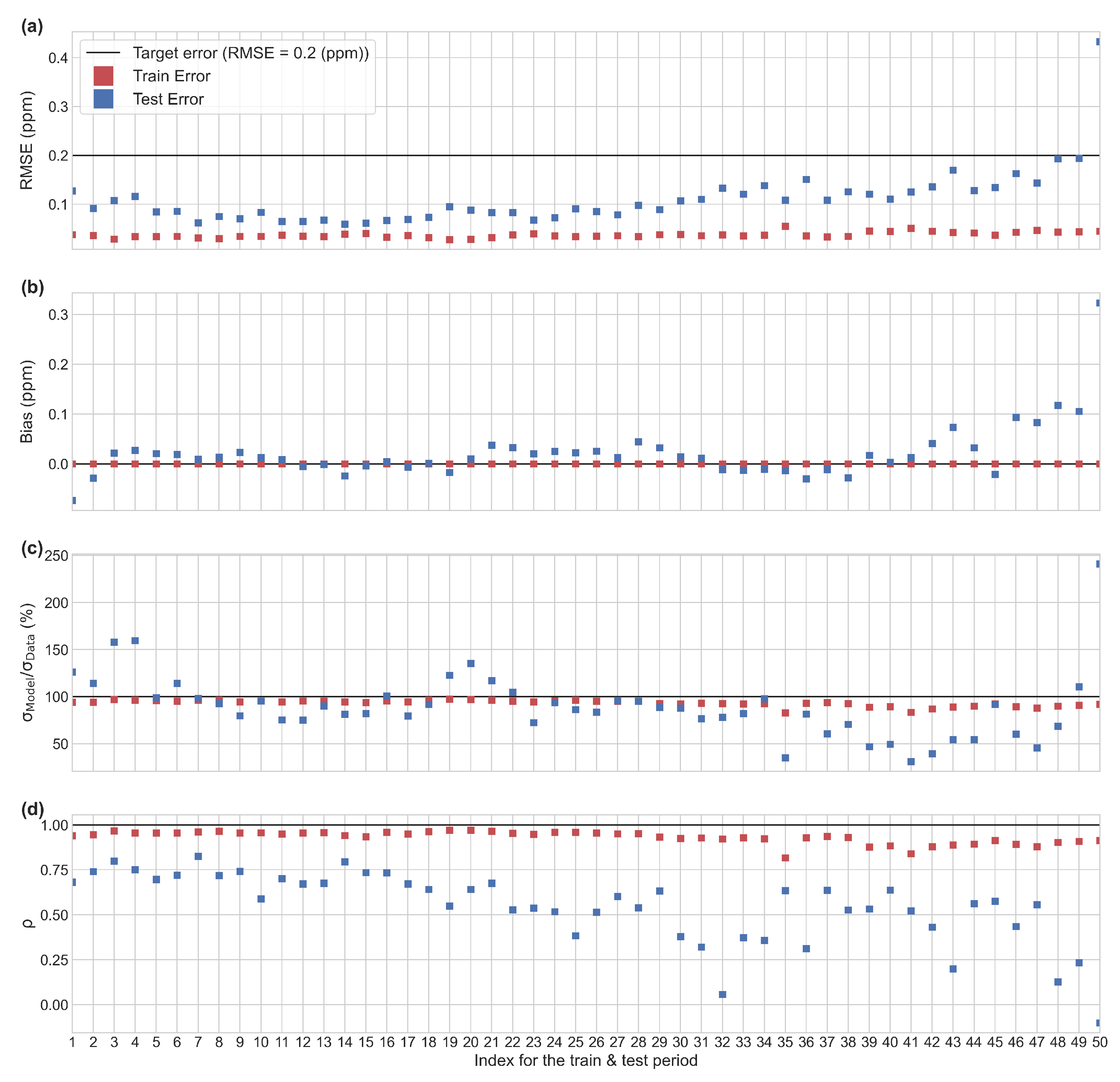 Atmosphere 12 00107 g007 Atmosphere 12 00107 g007