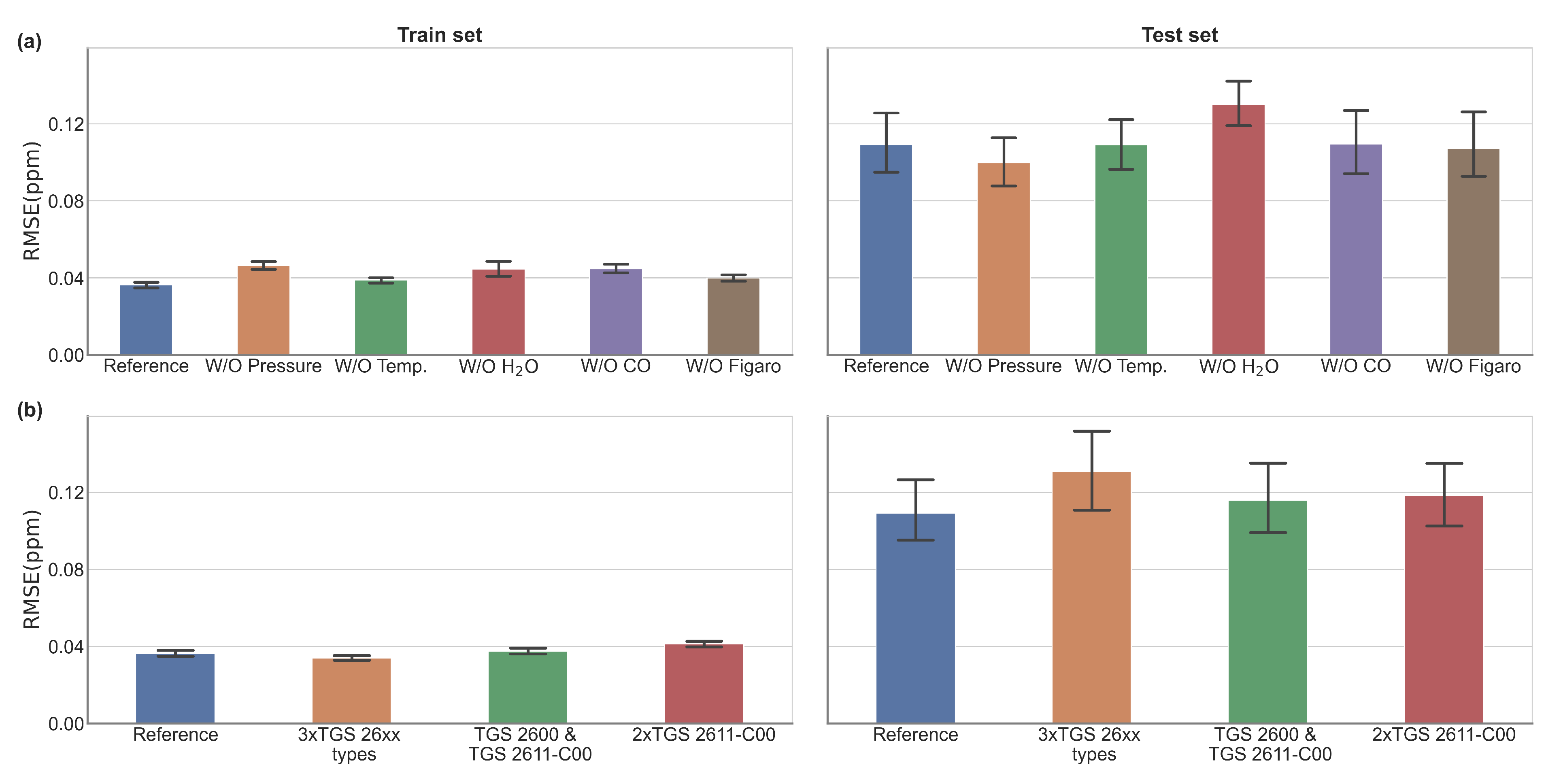Atmosphere 12 00107 g009 Atmosphere 12 00107 g009