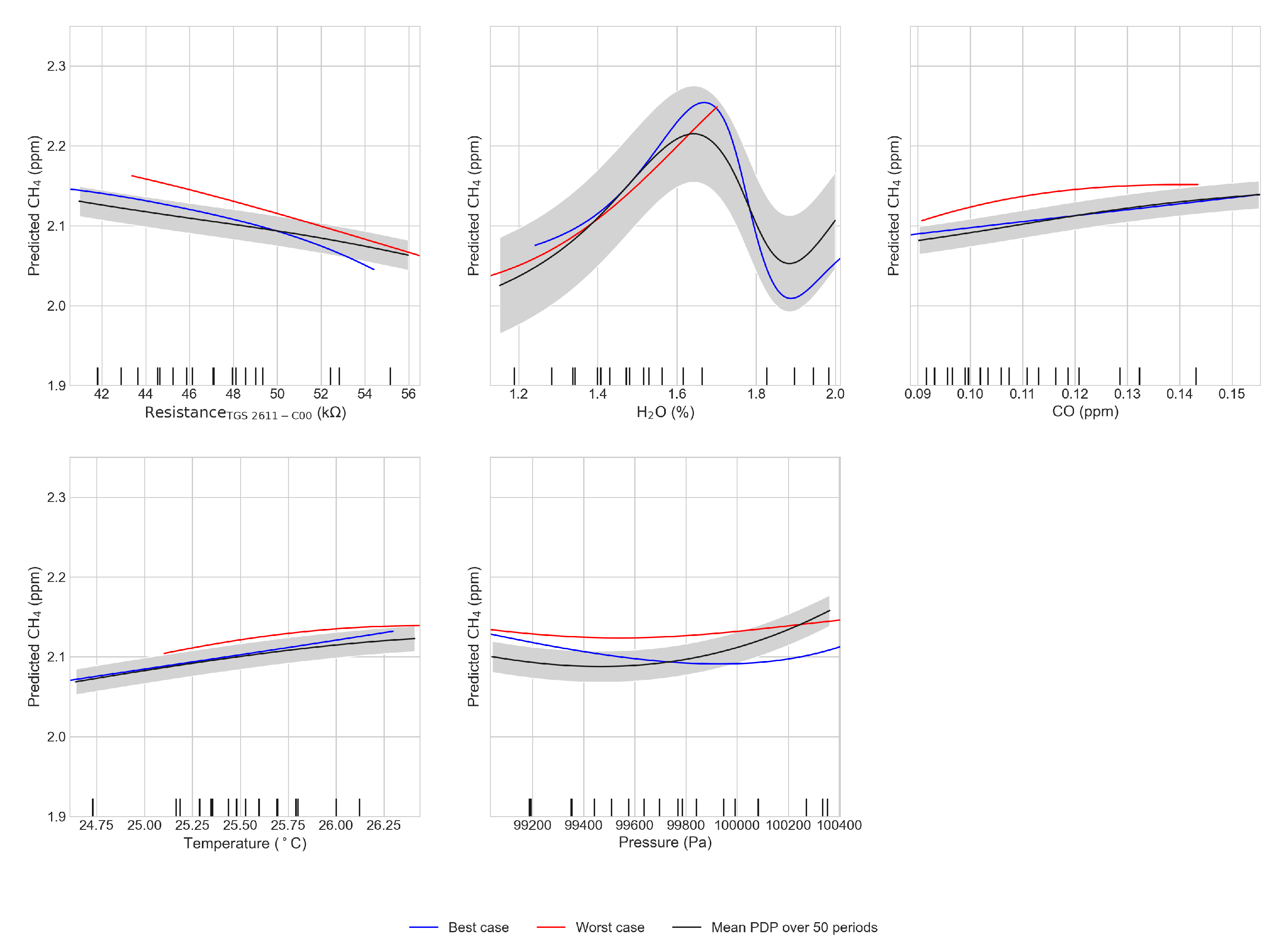 Atmosphere 12 00107 g010 Atmosphere 12 00107 g010