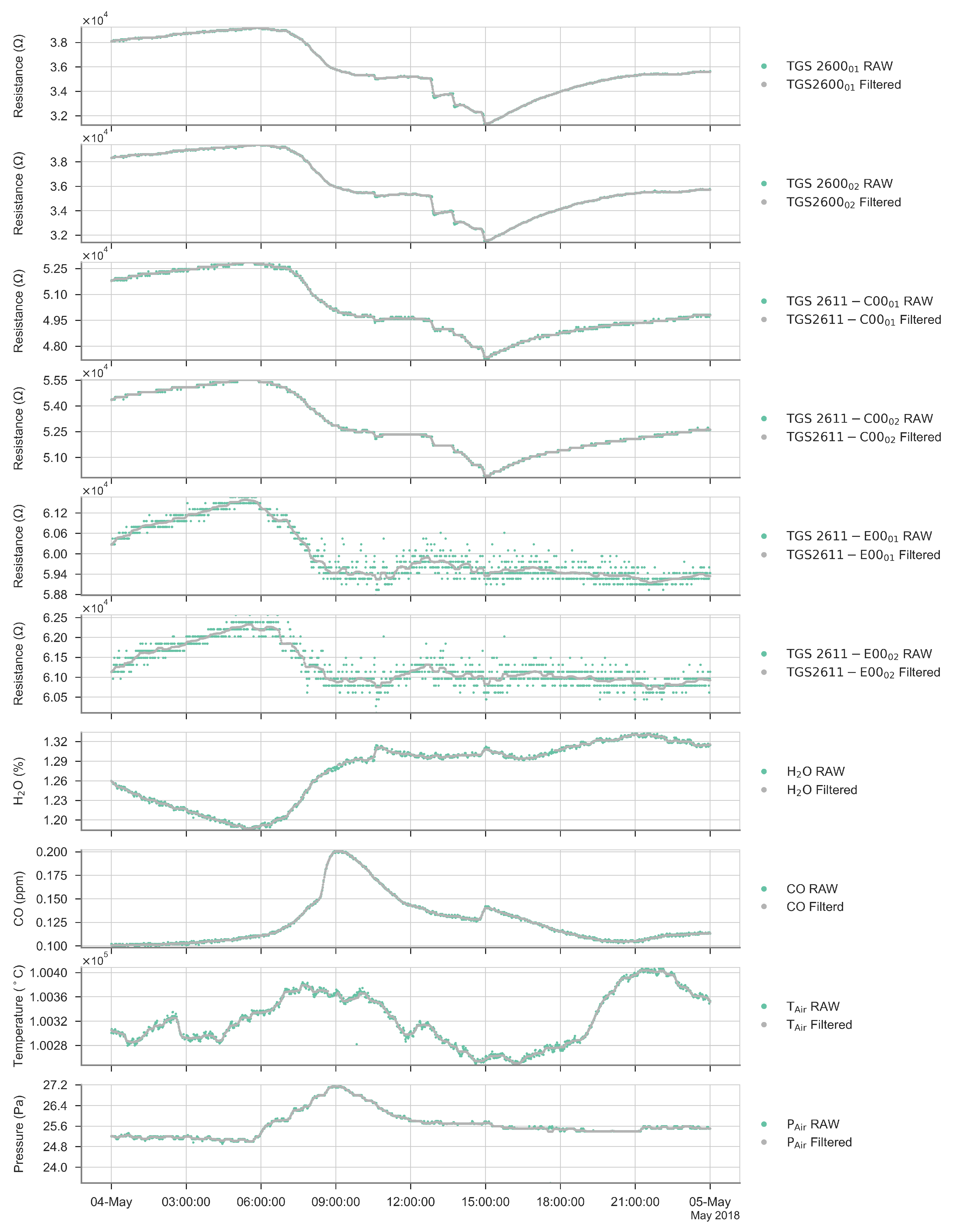 Atmosphere 12 00107 g0a1 Atmosphere 12 00107 g0a1