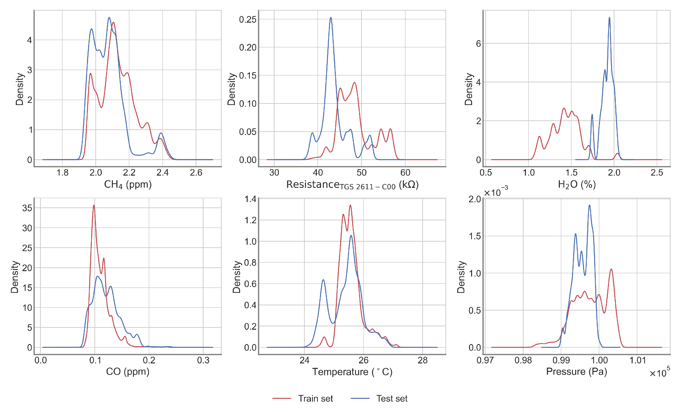 Atmosphere 12 00107 g0a3 Atmosphere 12 00107 g0a3