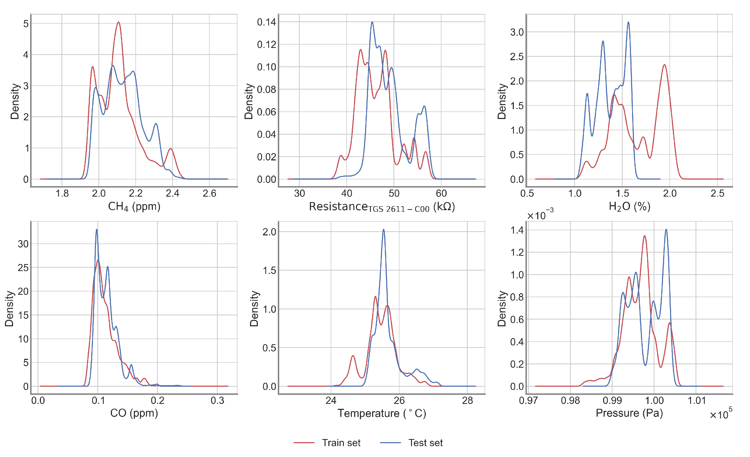 Atmosphere 12 00107 g0a4 Atmosphere 12 00107 g0a4