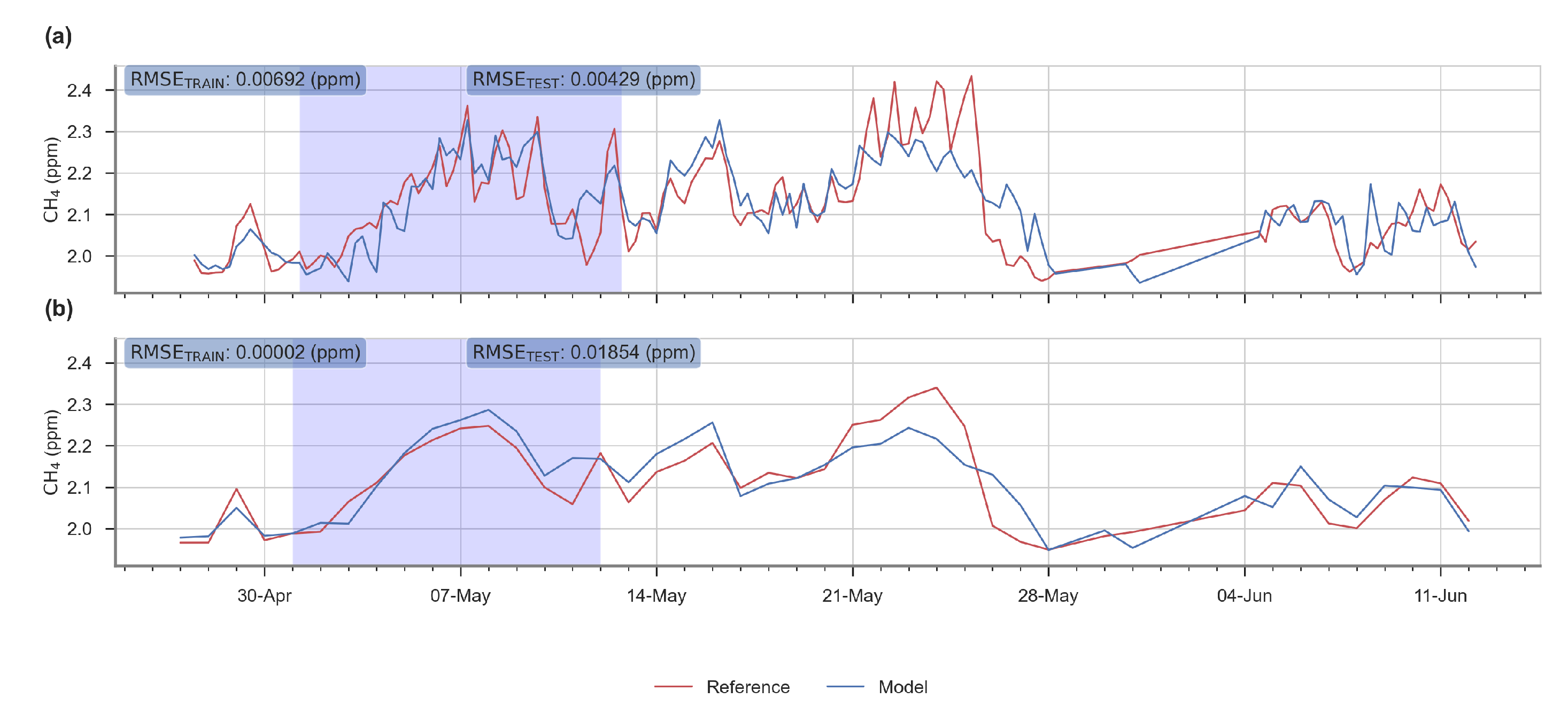 Atmosphere 12 00107 g0a5 Atmosphere 12 00107 g0a5