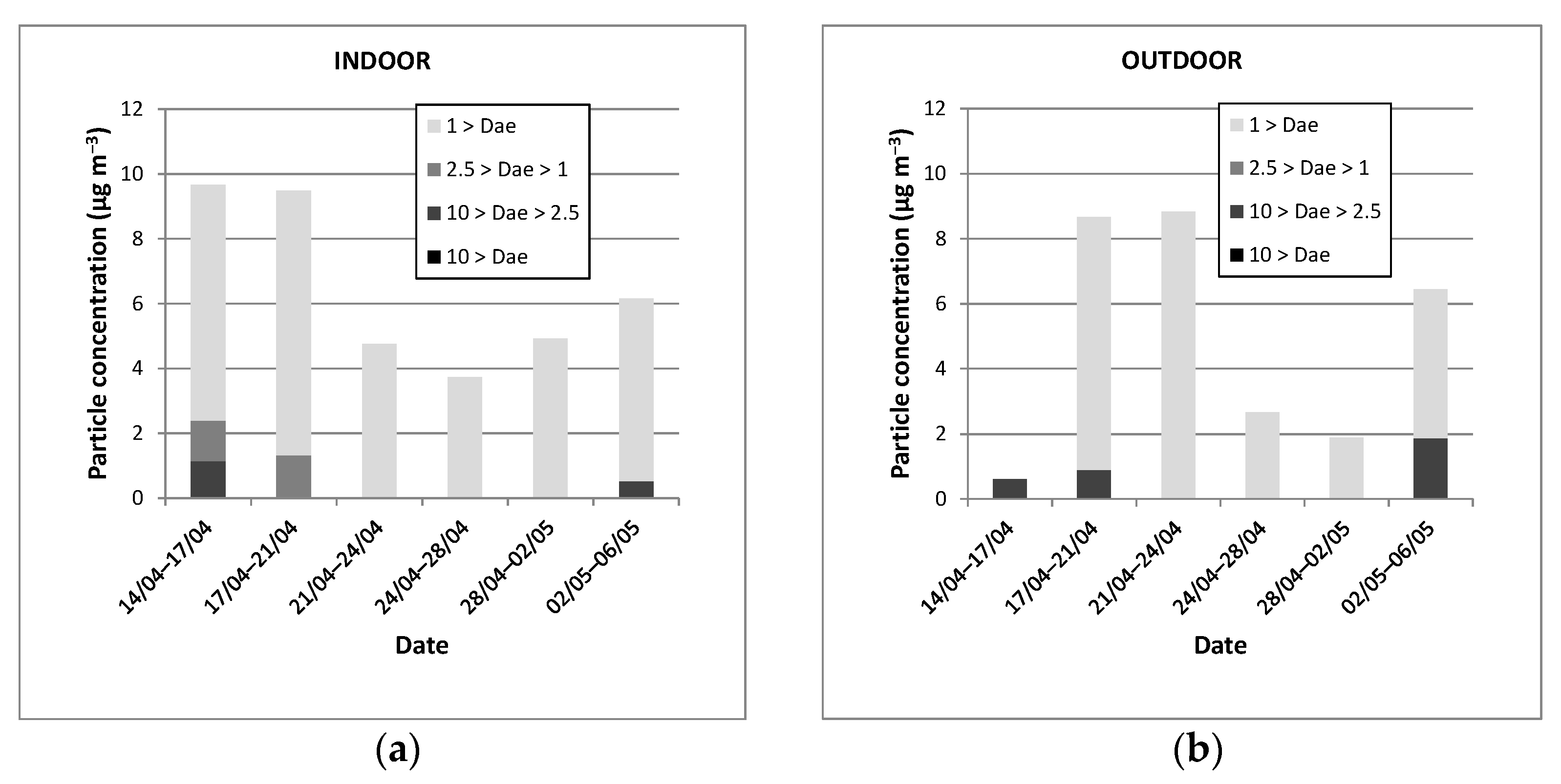 Atmosphere 12 00108 g003 Atmosphere 12 00108 g003