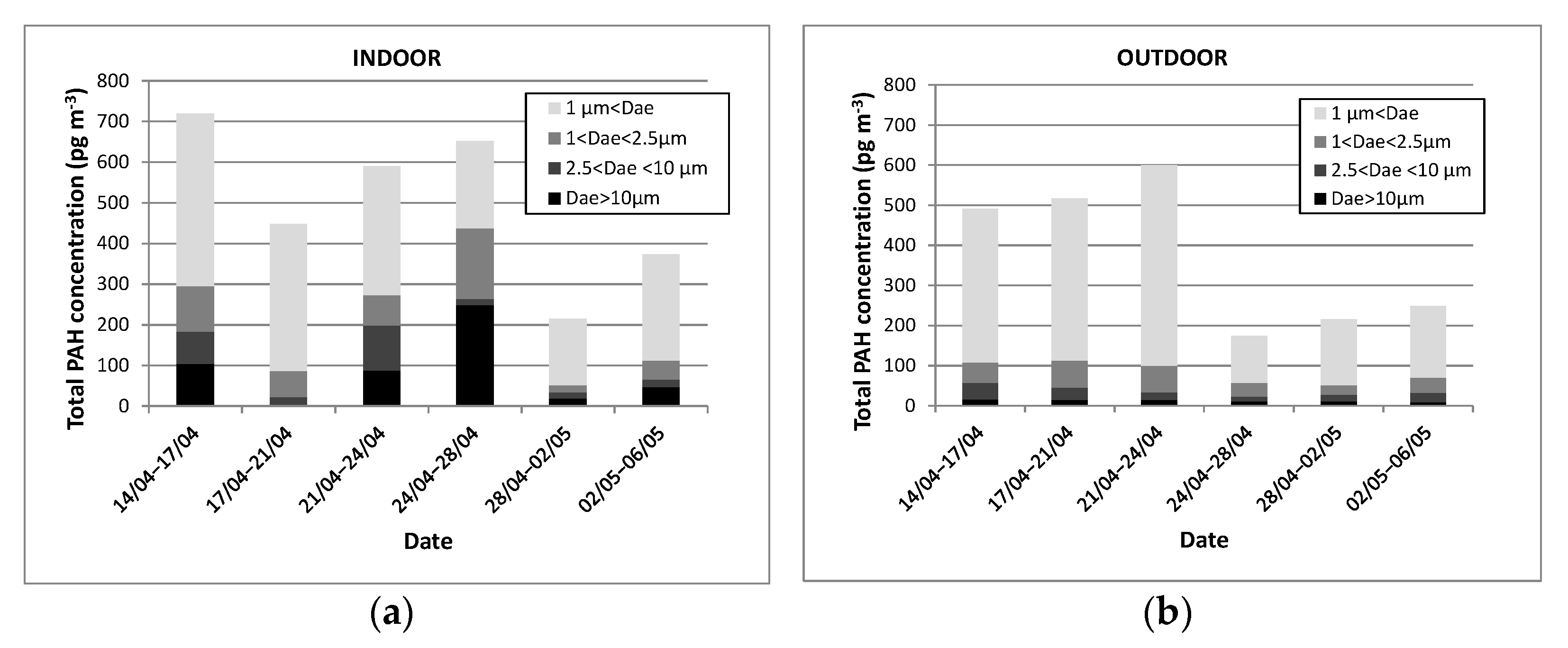 Atmosphere 12 00108 g004 Atmosphere 12 00108 g004