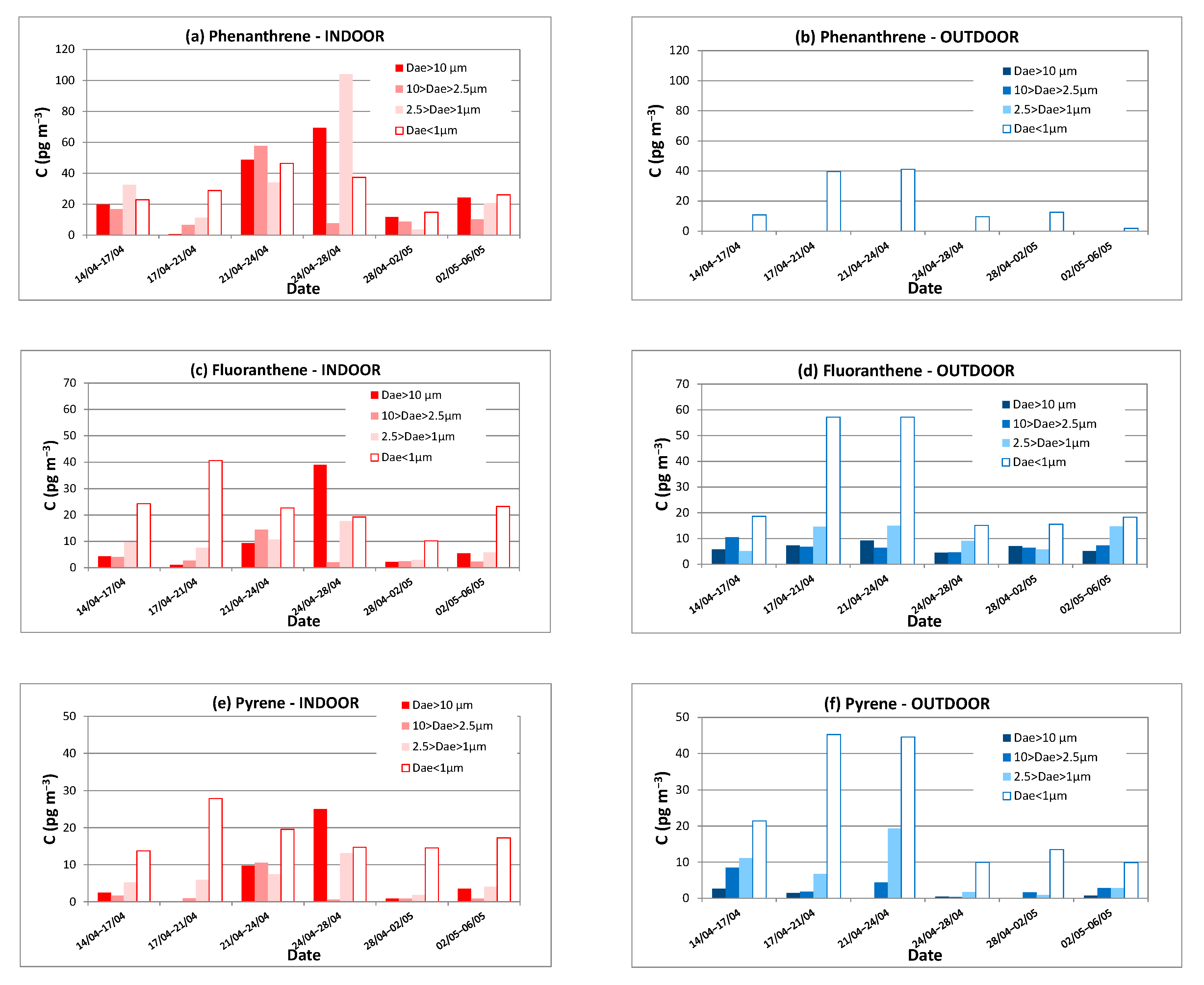 Atmosphere 12 00108 g005 Atmosphere 12 00108 g005