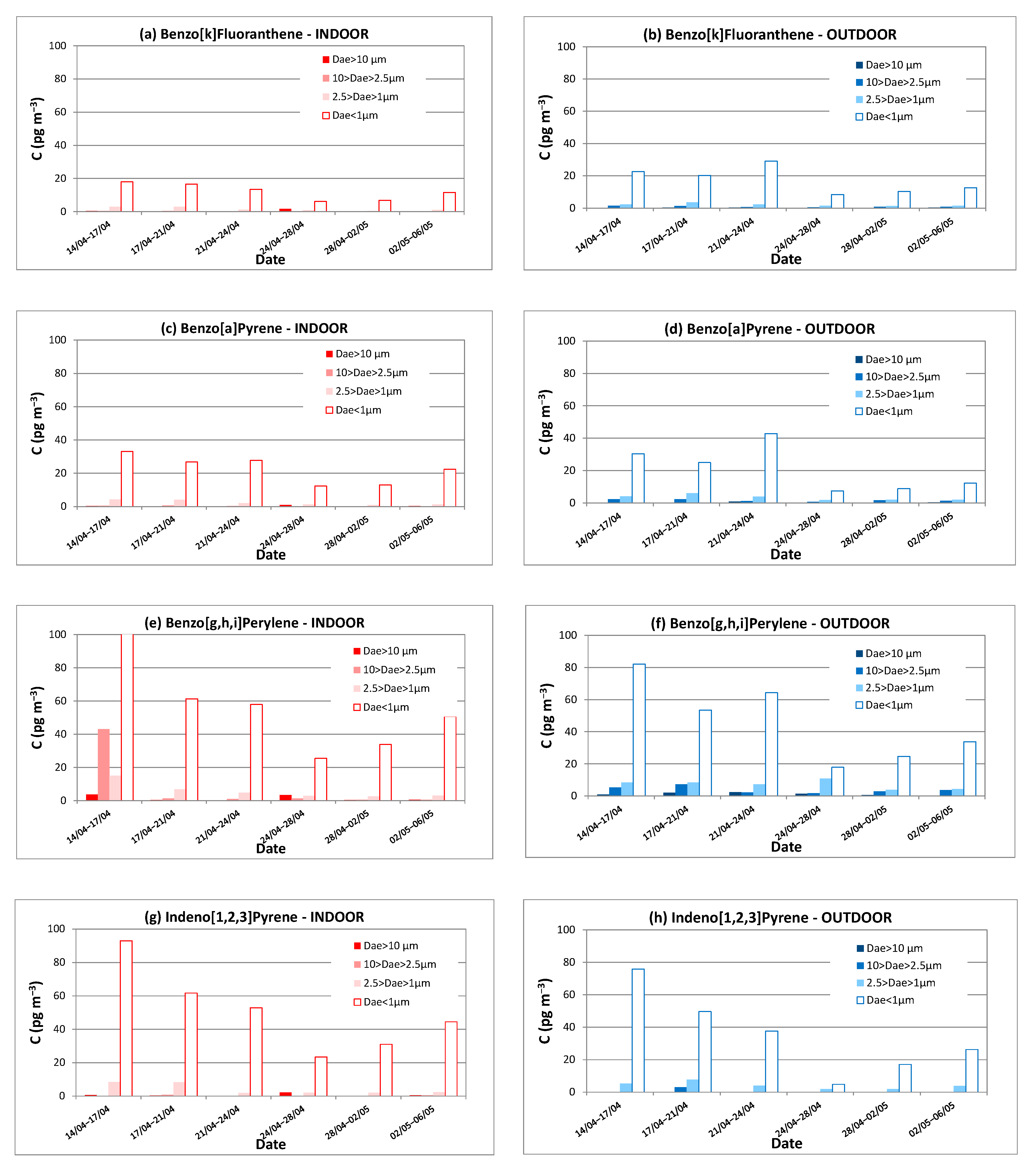 Atmosphere 12 00108 g006 Atmosphere 12 00108 g006