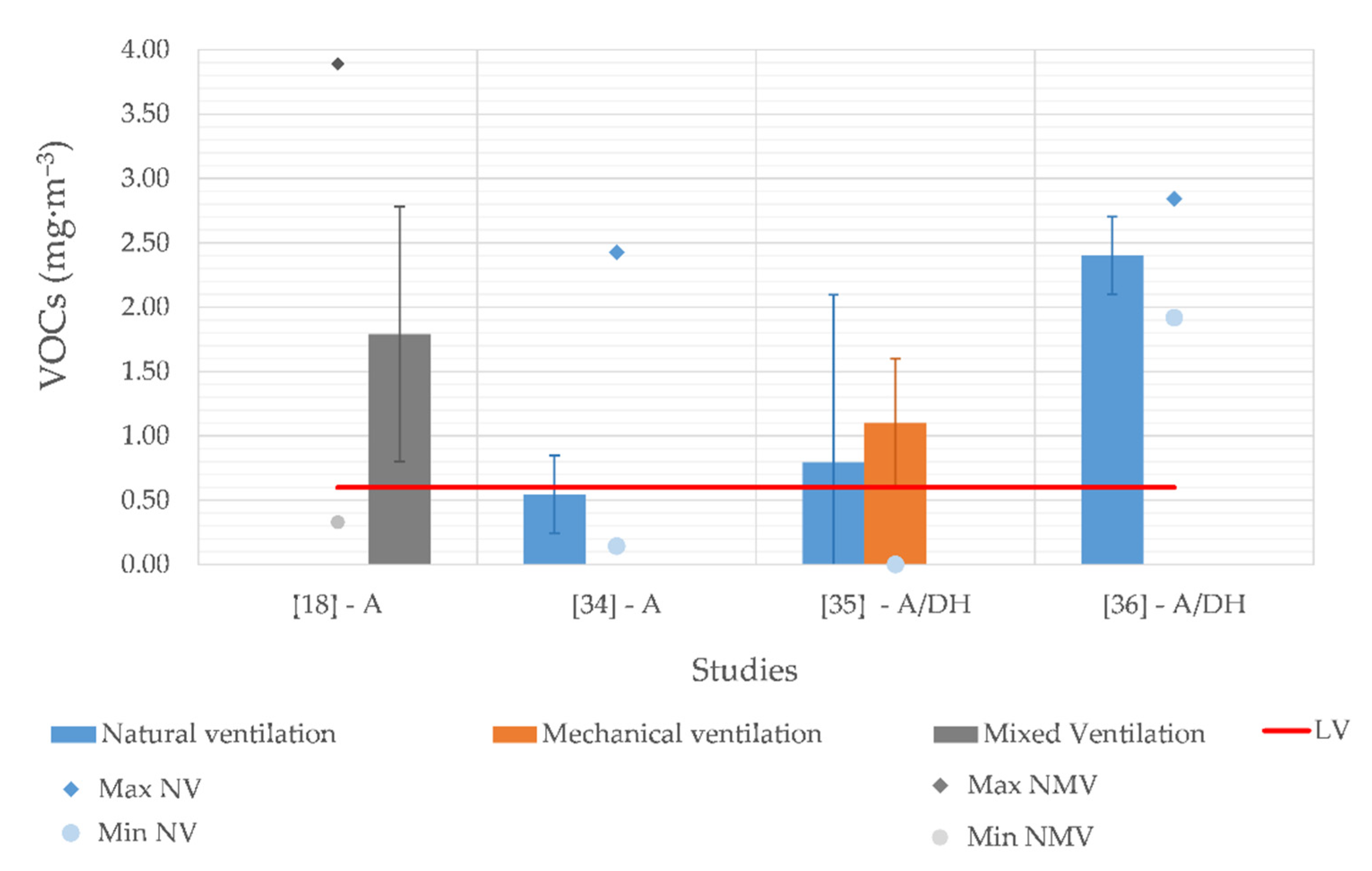 Atmosphere Free Full Text How Is Indoor Air Quality During Sleep A Review Of Field Studies Html Atmosphere Free Full Text How Is Indoor Air Quality During Sleep A Review Of Field Studies Html