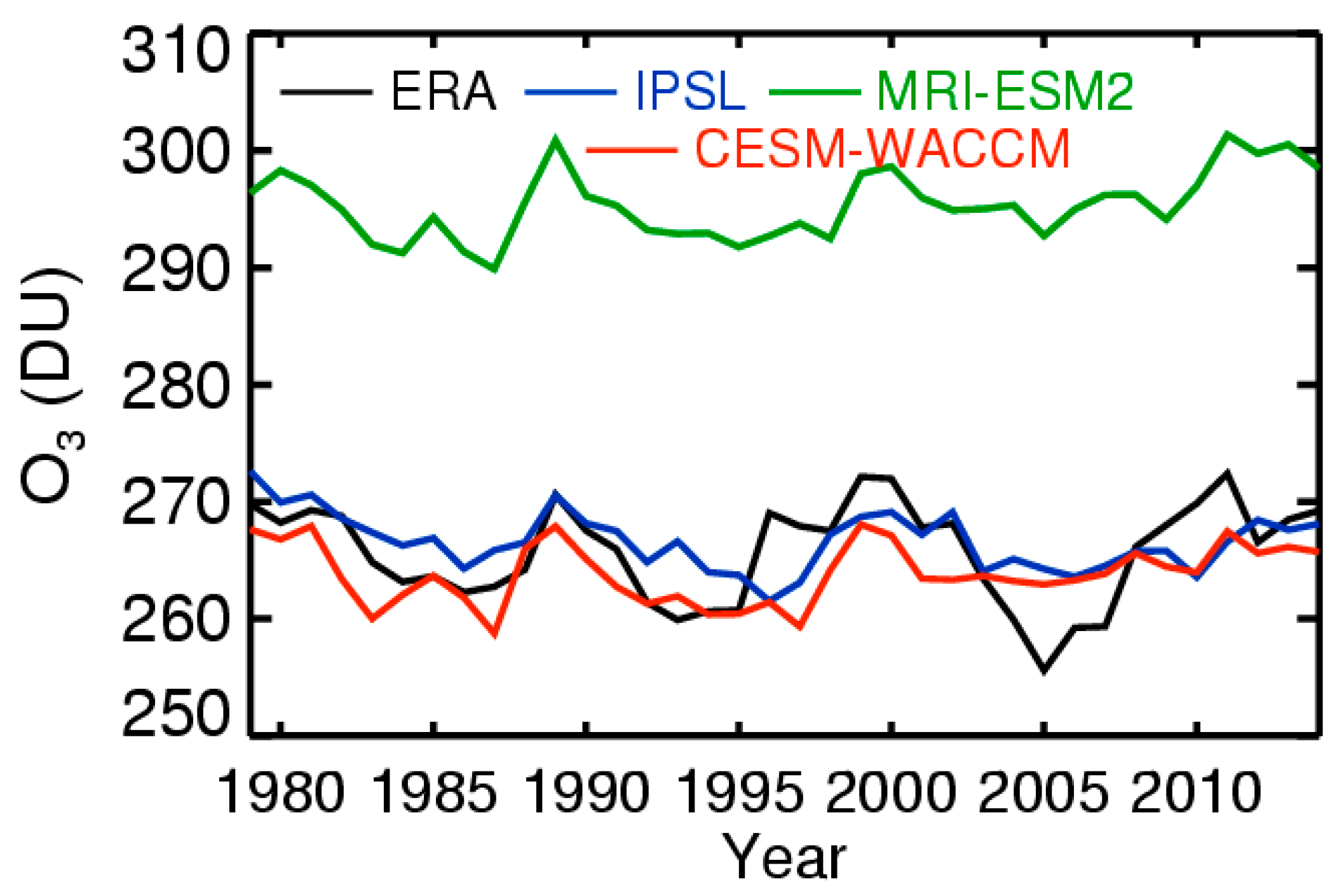 Atmosphere 12 00112 g002