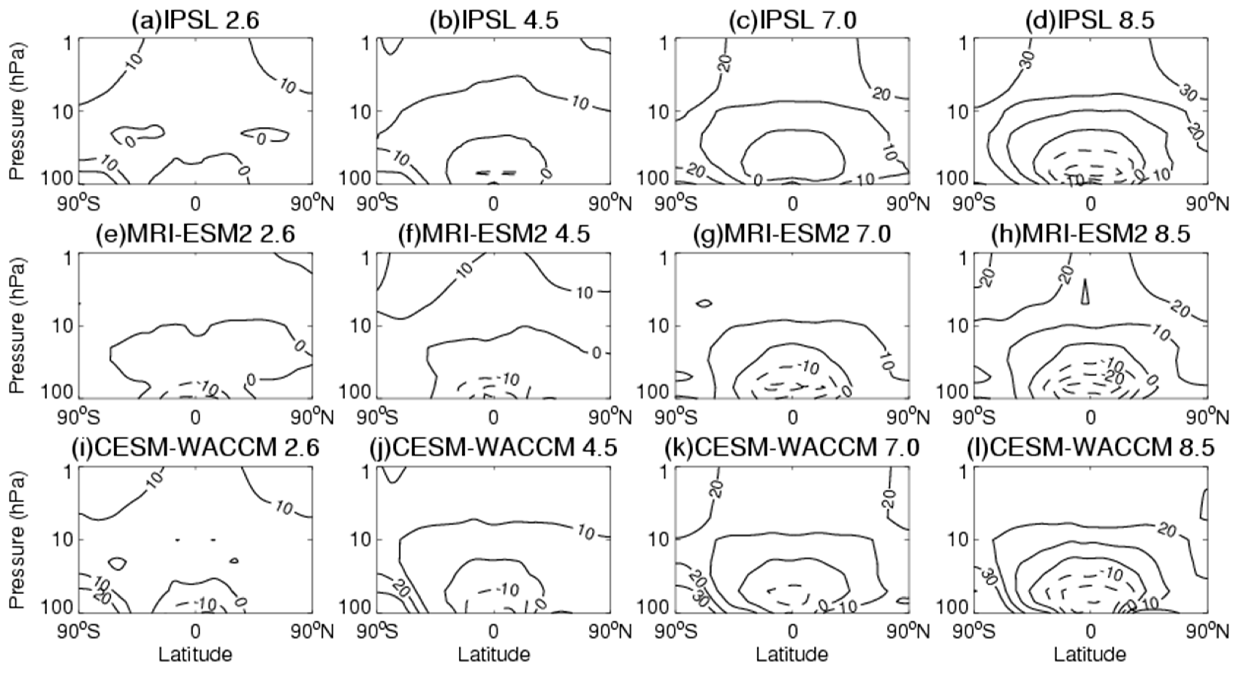 Atmosphere 12 00112 g004