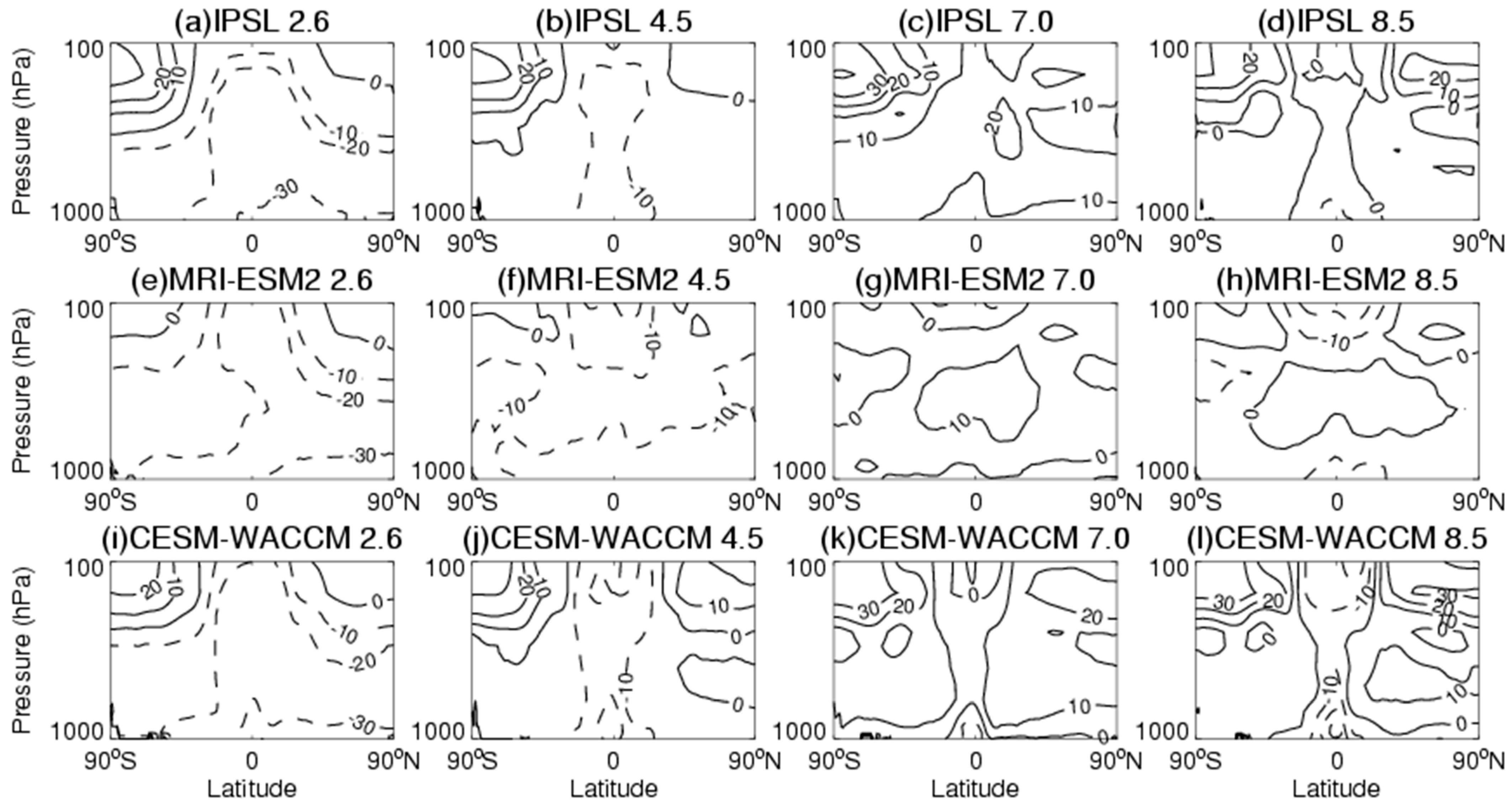 Atmosphere 12 00112 g006