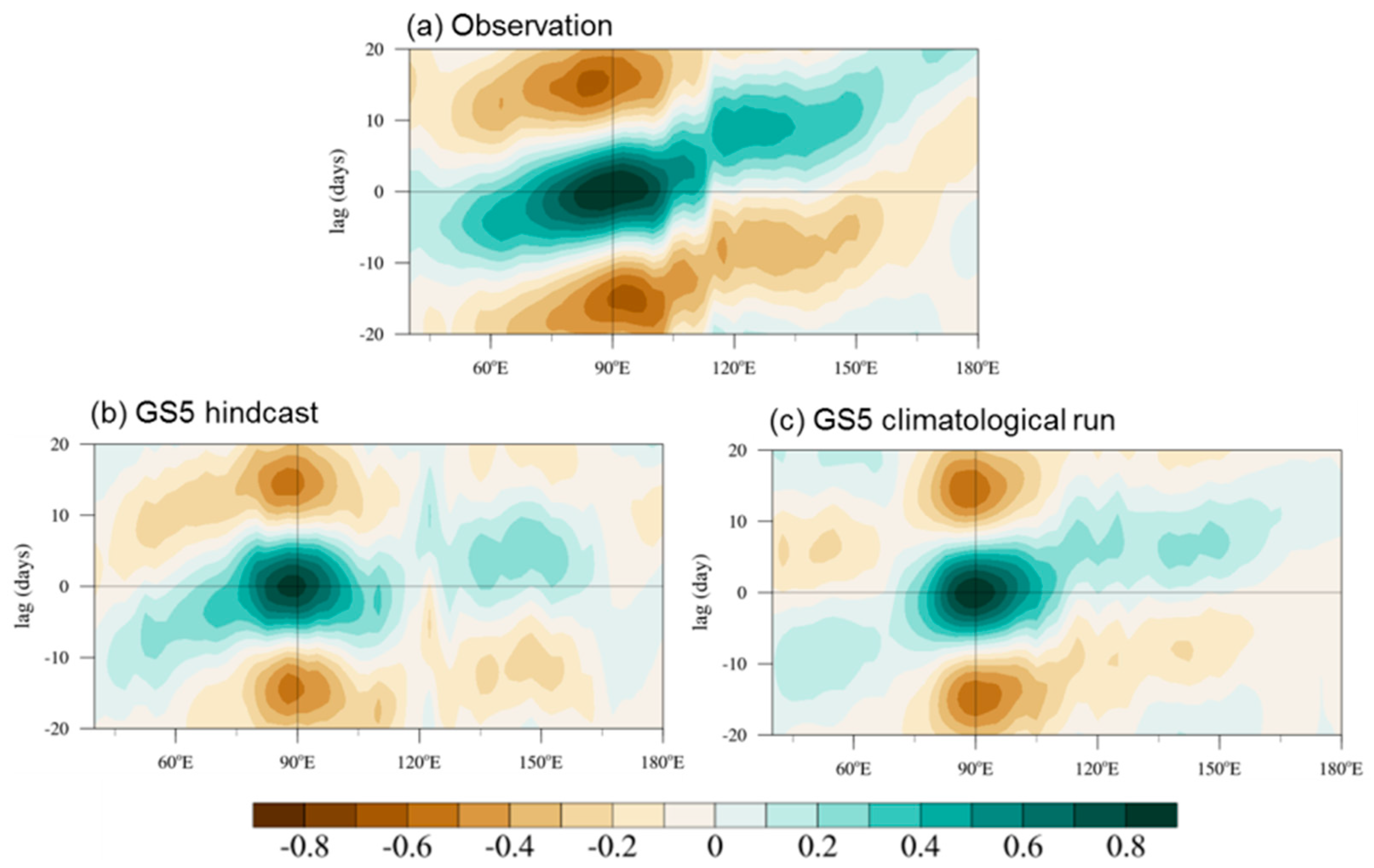 Atmosphere 12 00114 g005