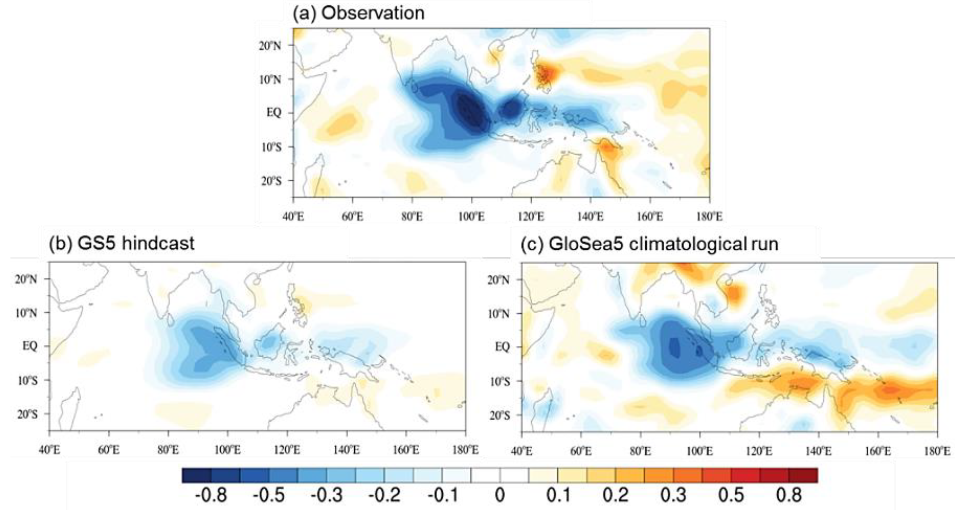 Atmosphere 12 00114 g006