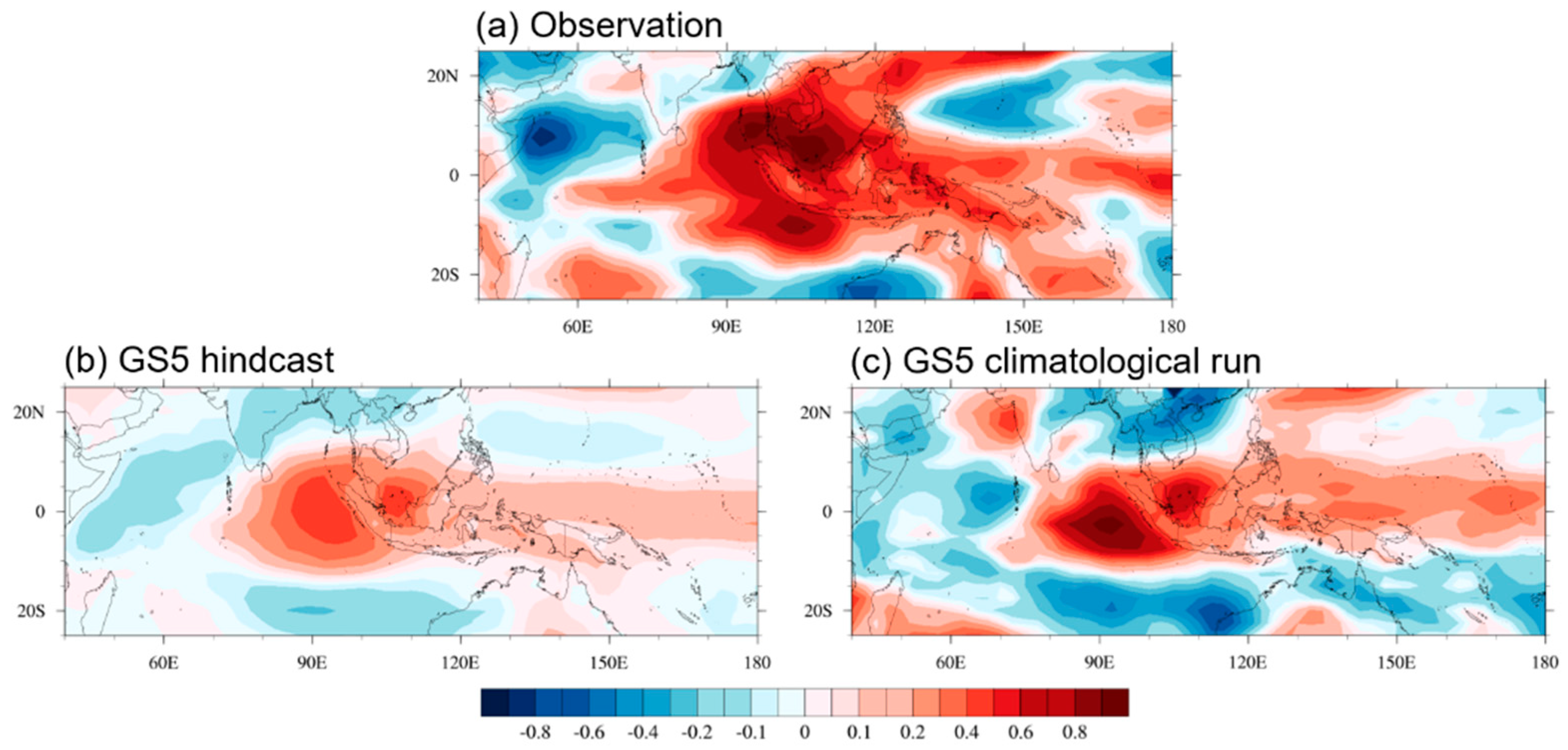 Atmosphere 12 00114 g007