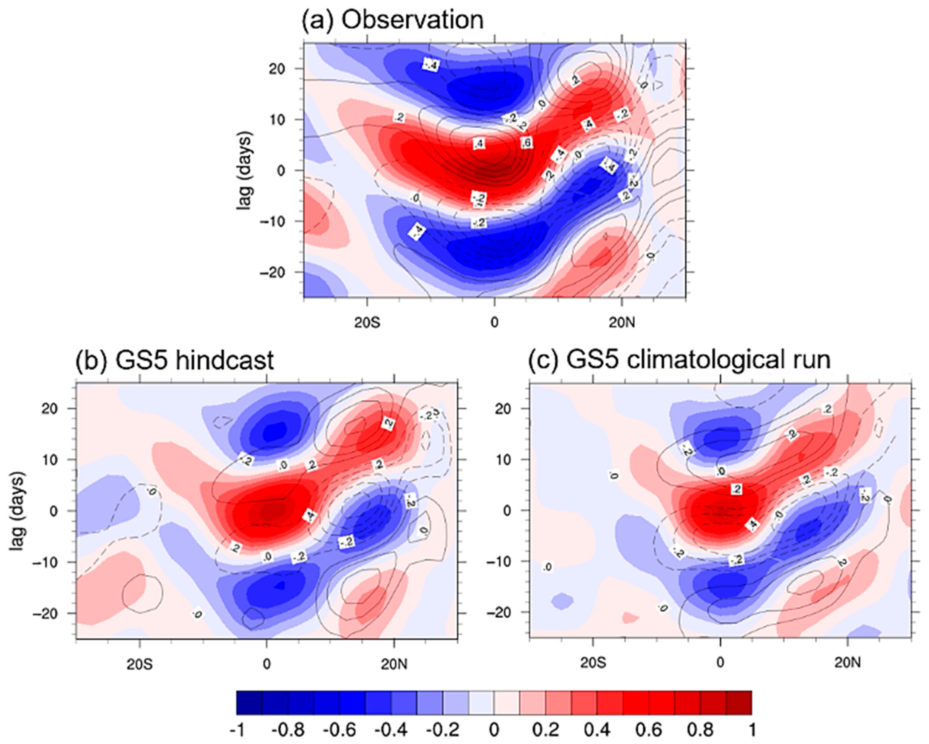Atmosphere 12 00114 g010