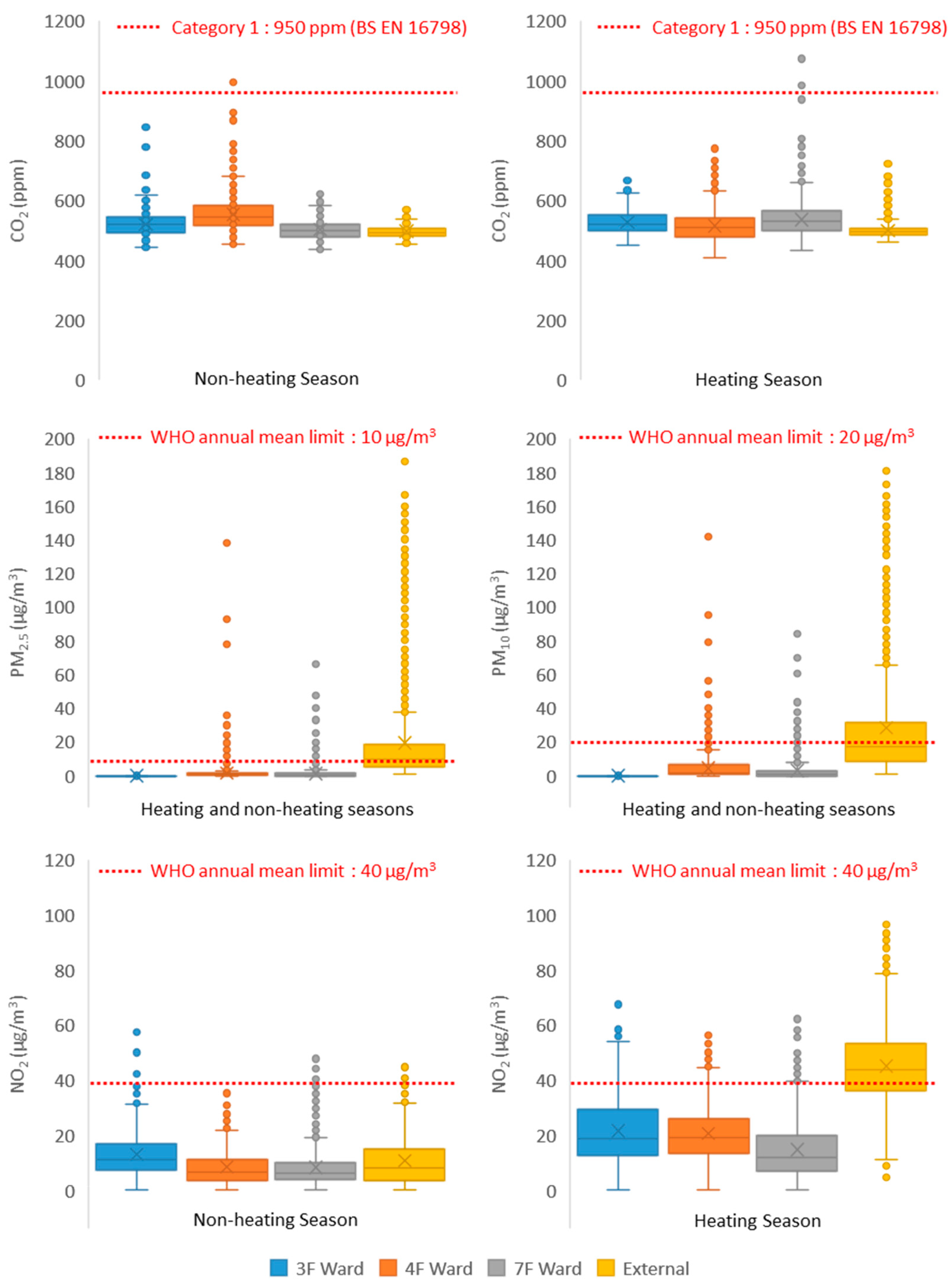 Atmosphere 12 00115 g004 Atmosphere 12 00115 g004