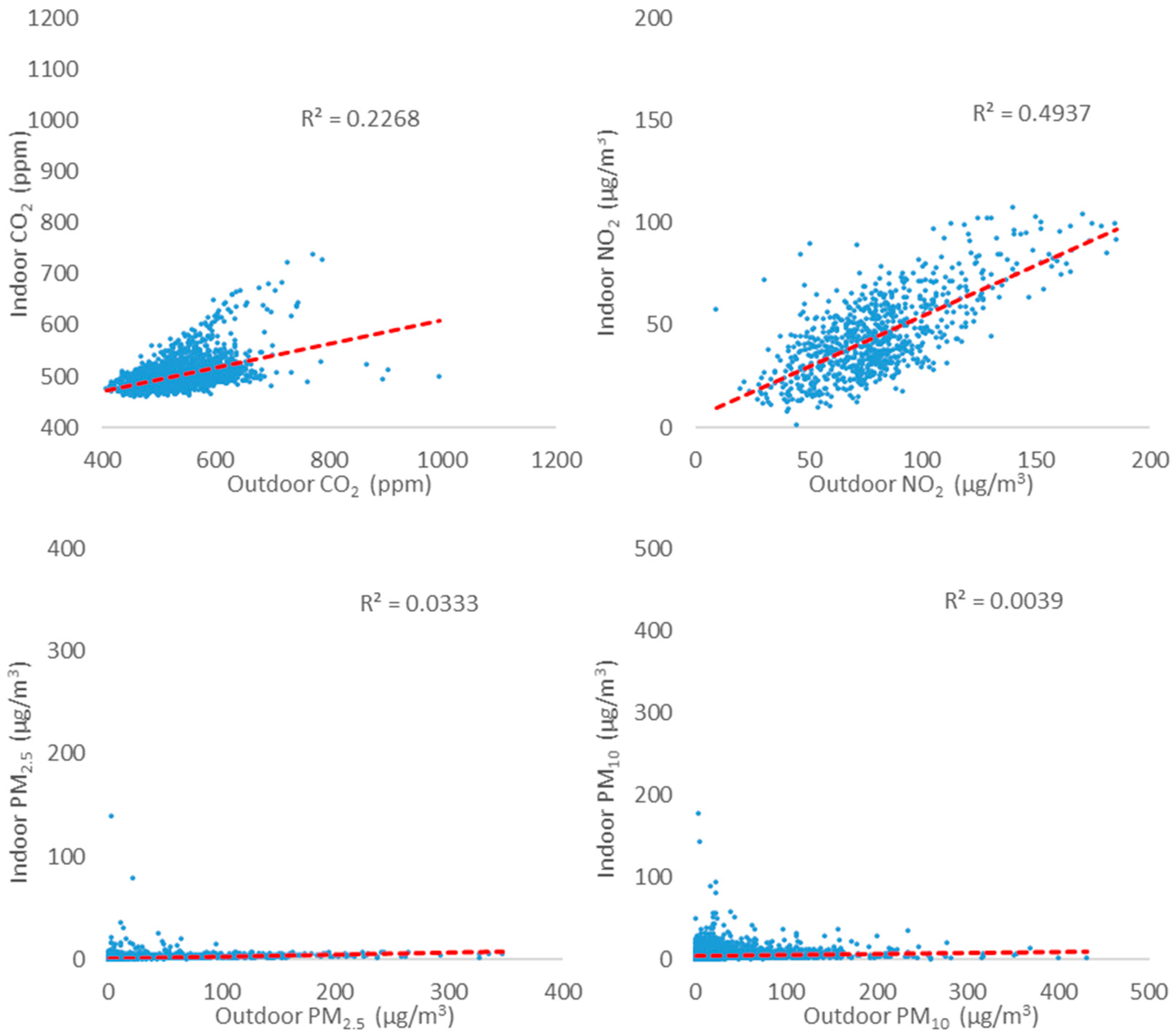 Atmosphere 12 00115 g005 Atmosphere 12 00115 g005