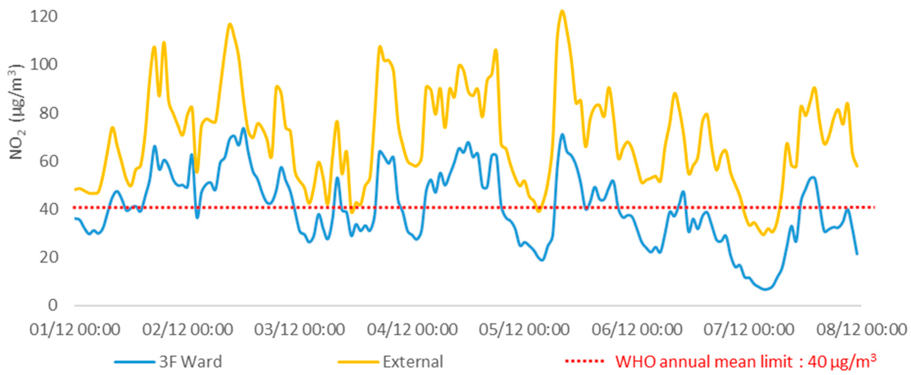 Atmosphere 12 00115 g006 Atmosphere 12 00115 g006