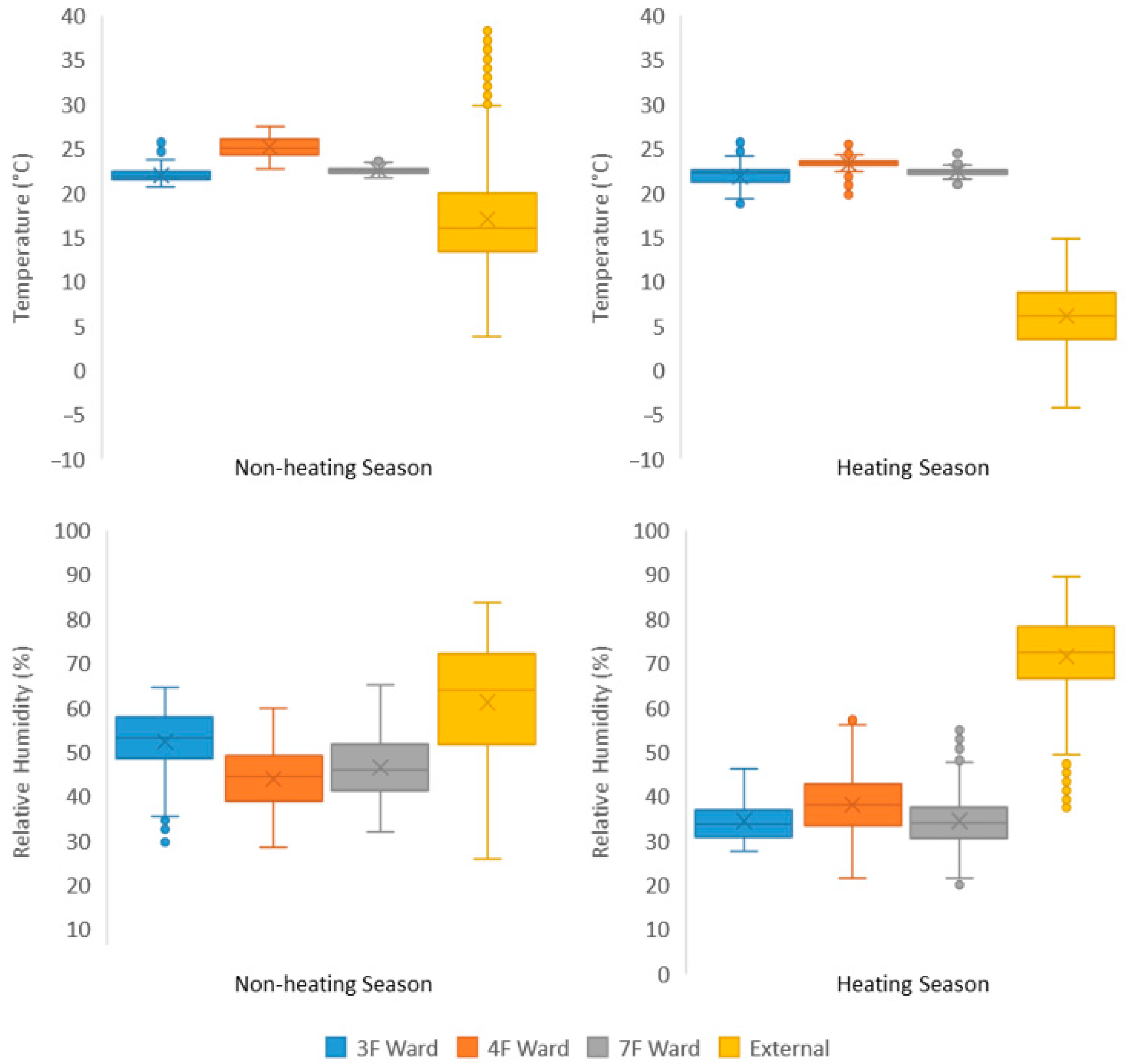 Atmosphere 12 00115 g007 Atmosphere 12 00115 g007