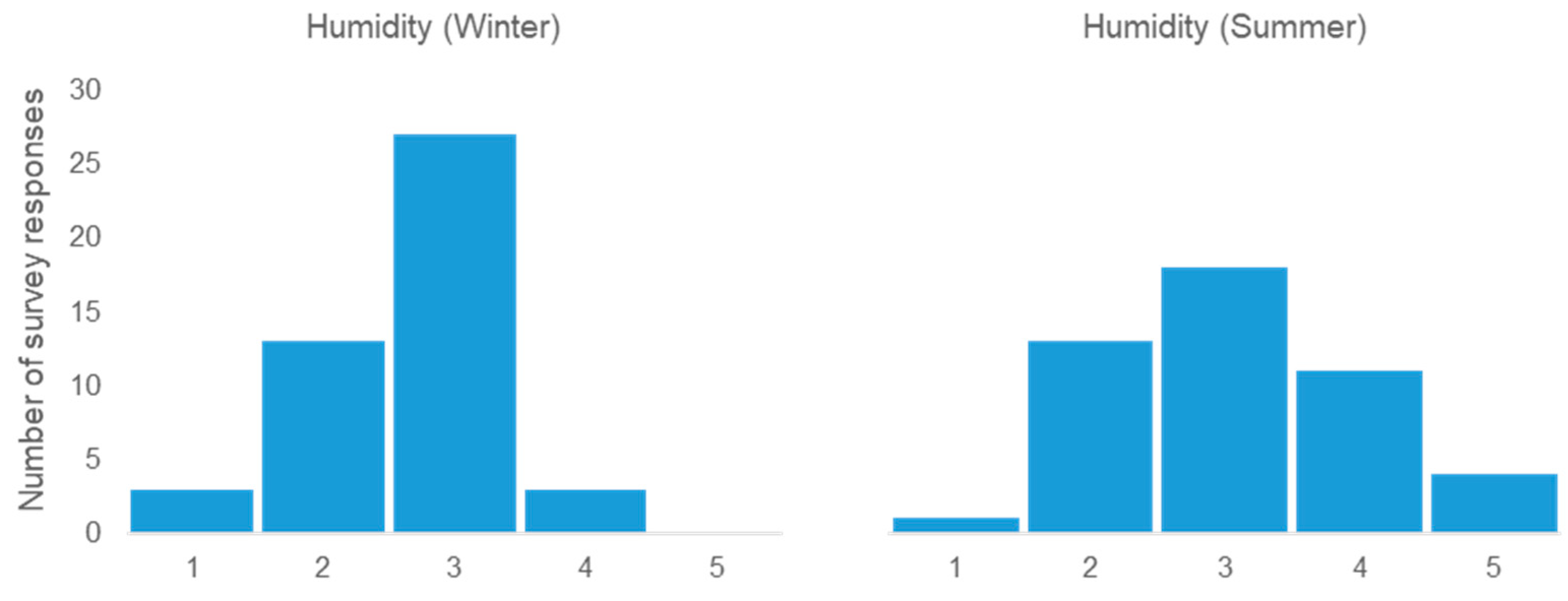Atmosphere 12 00115 g010 Atmosphere 12 00115 g010