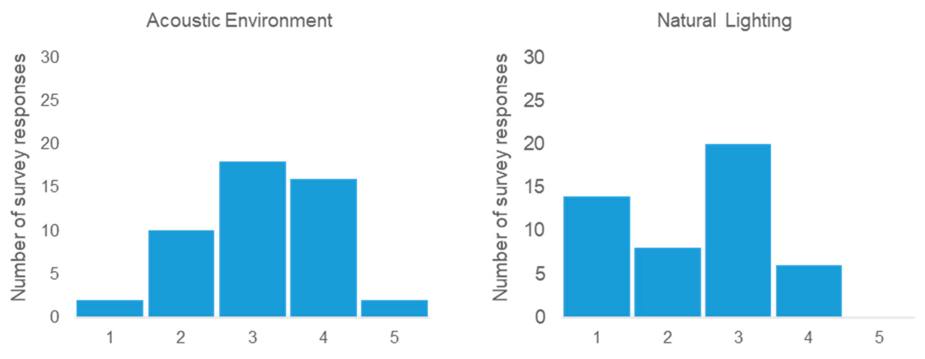 Atmosphere 12 00115 g011 Atmosphere 12 00115 g011