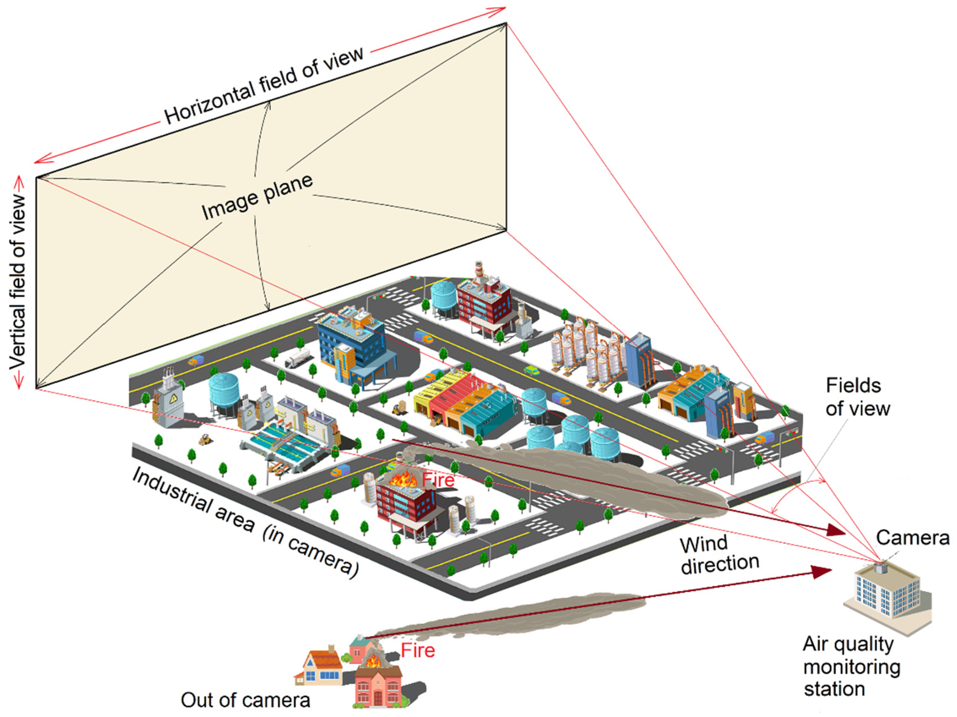 Atmosphere 12 00117 g005 Atmosphere 12 00117 g005