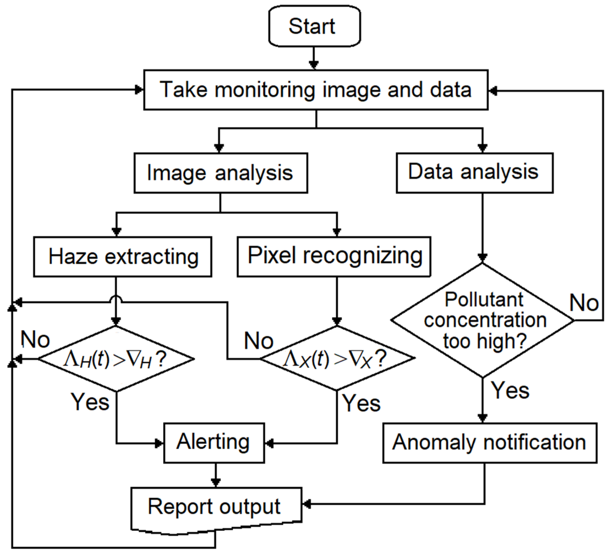 Atmosphere 12 00117 g006 Atmosphere 12 00117 g006