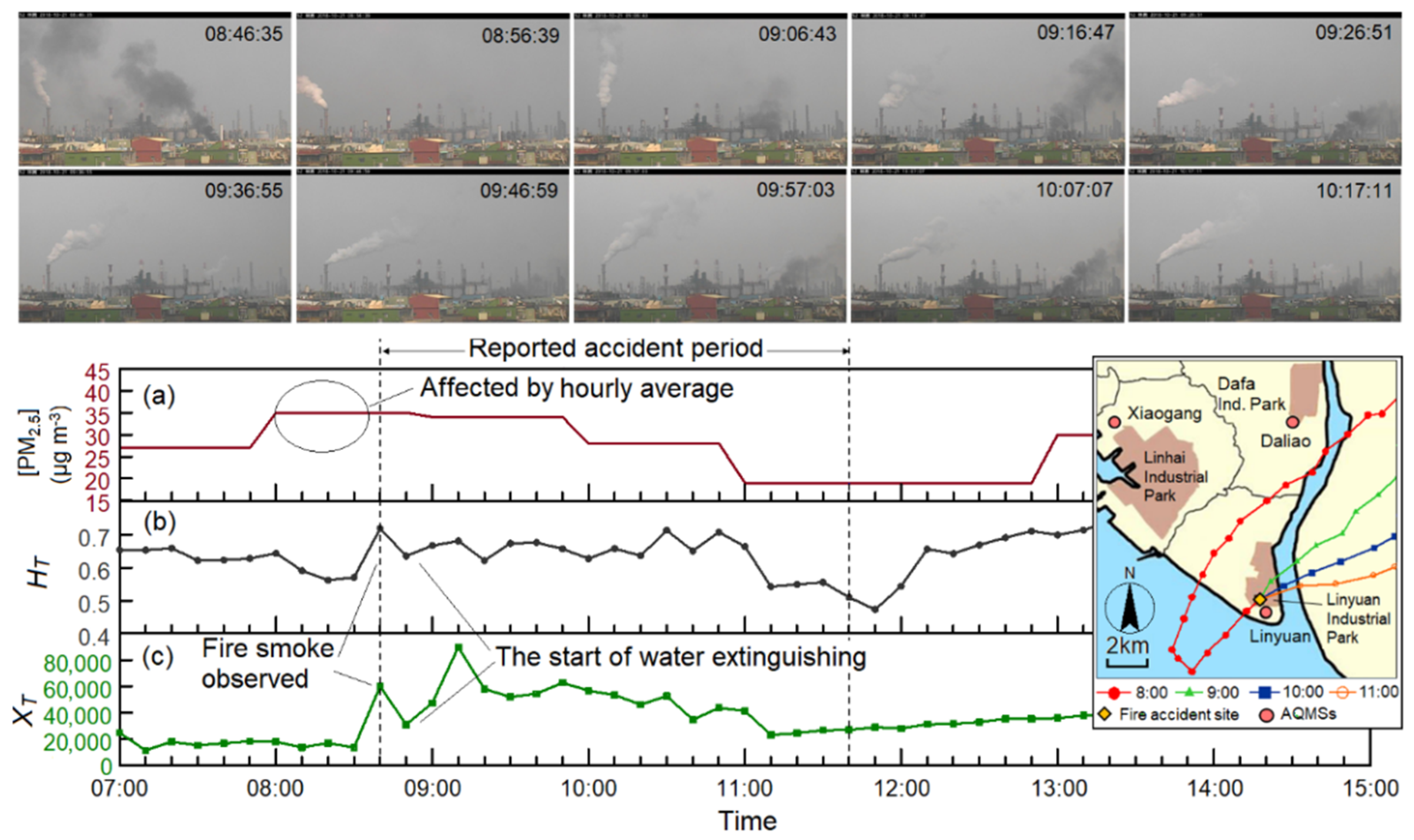 Atmosphere 12 00117 g008 Atmosphere 12 00117 g008