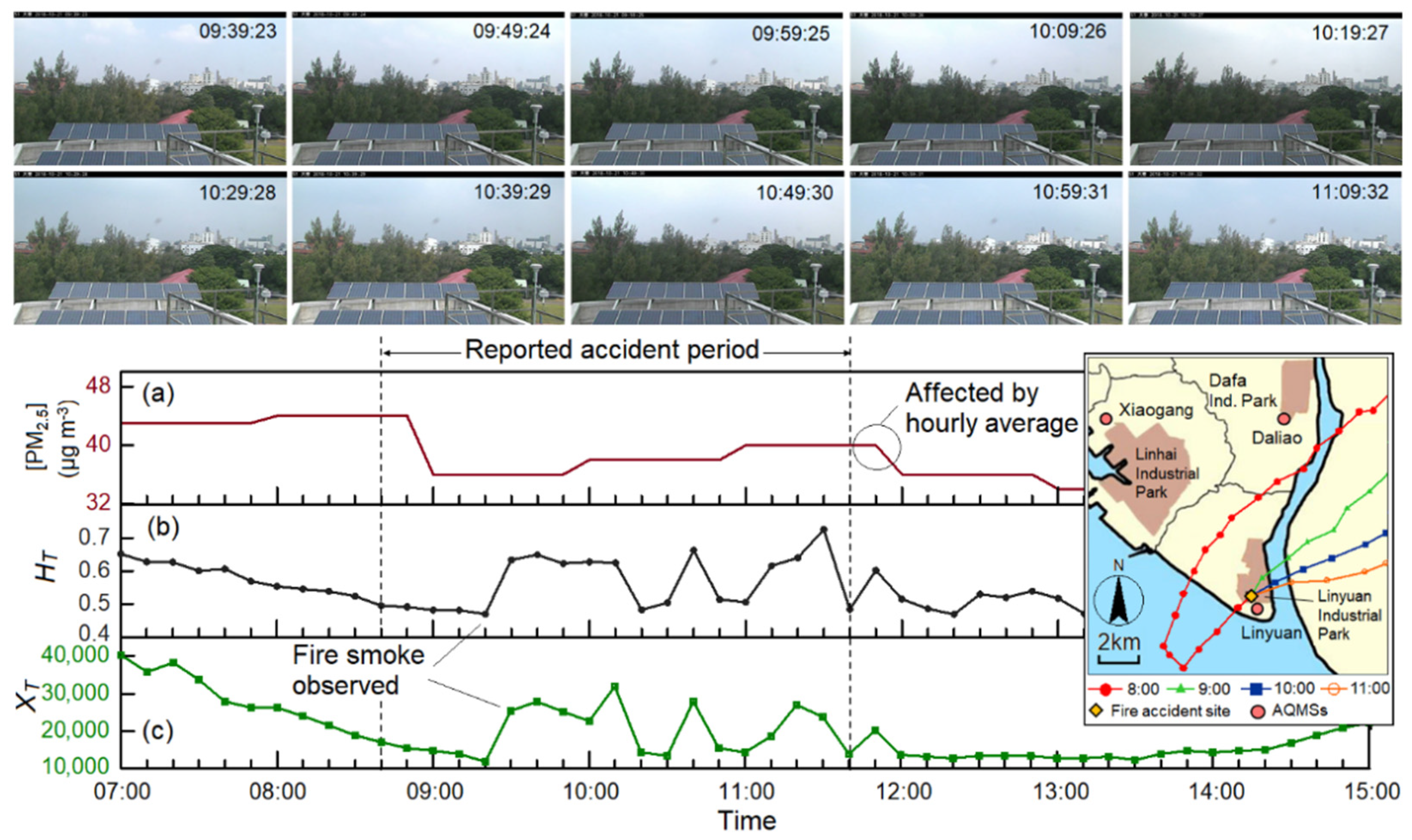 Atmosphere 12 00117 g009 Atmosphere 12 00117 g009