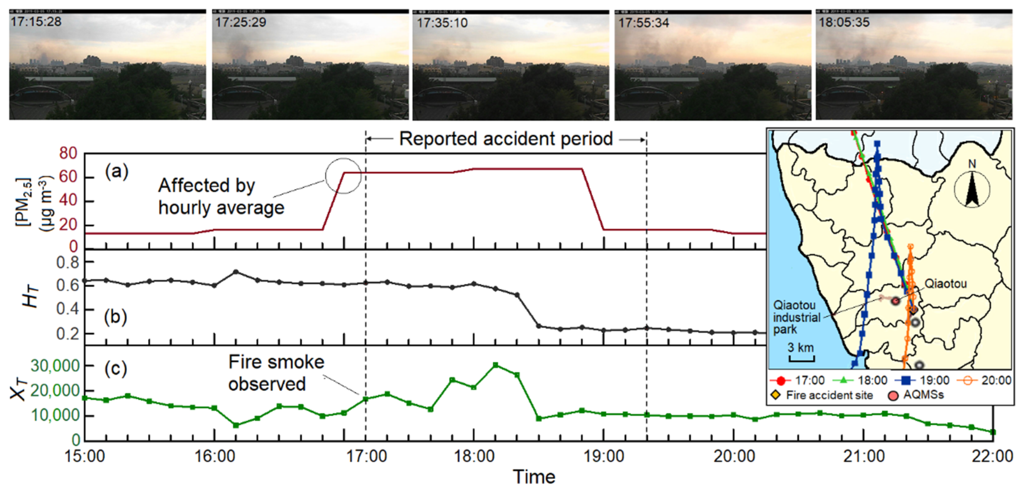 Atmosphere 12 00117 g010 Atmosphere 12 00117 g010