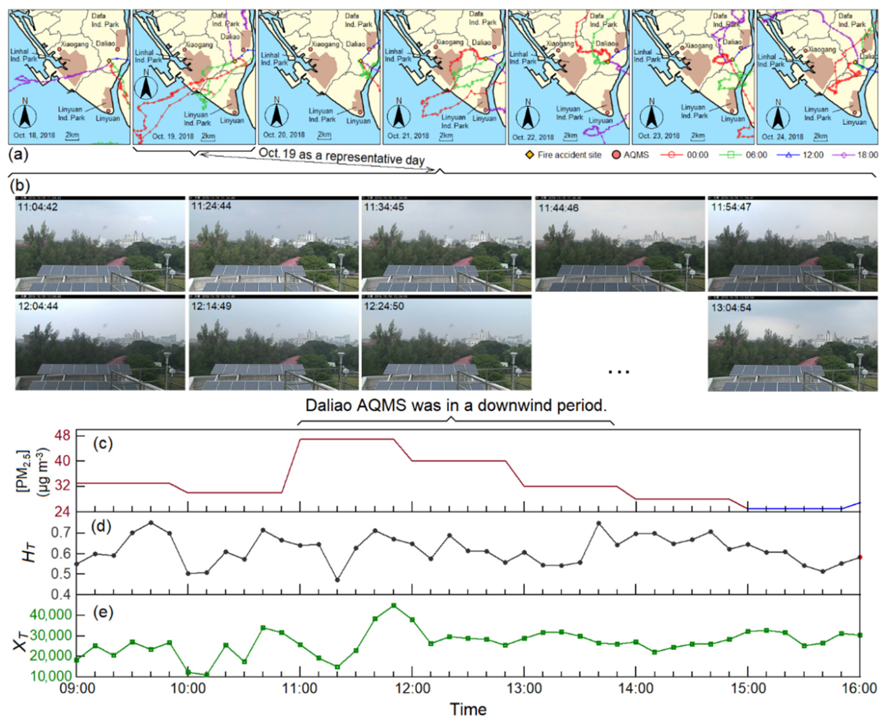 Atmosphere 12 00117 g011 Atmosphere 12 00117 g011