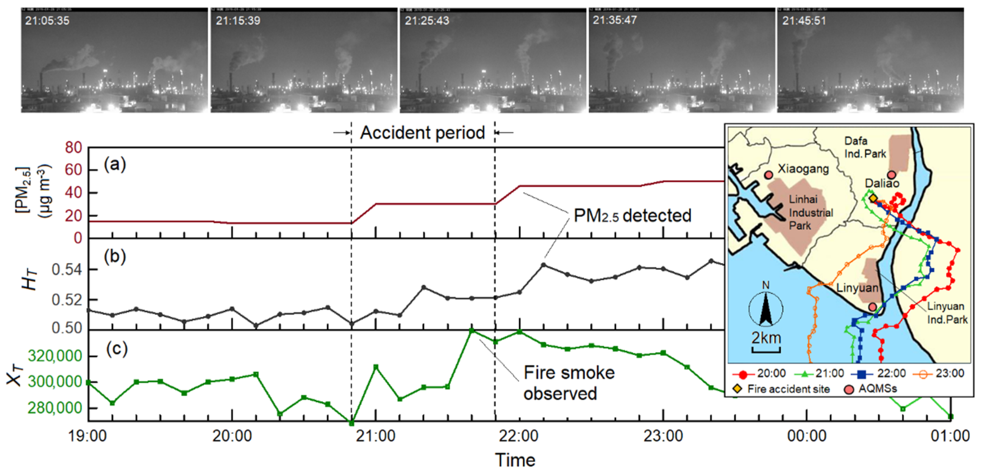 Atmosphere 12 00117 g012 Atmosphere 12 00117 g012