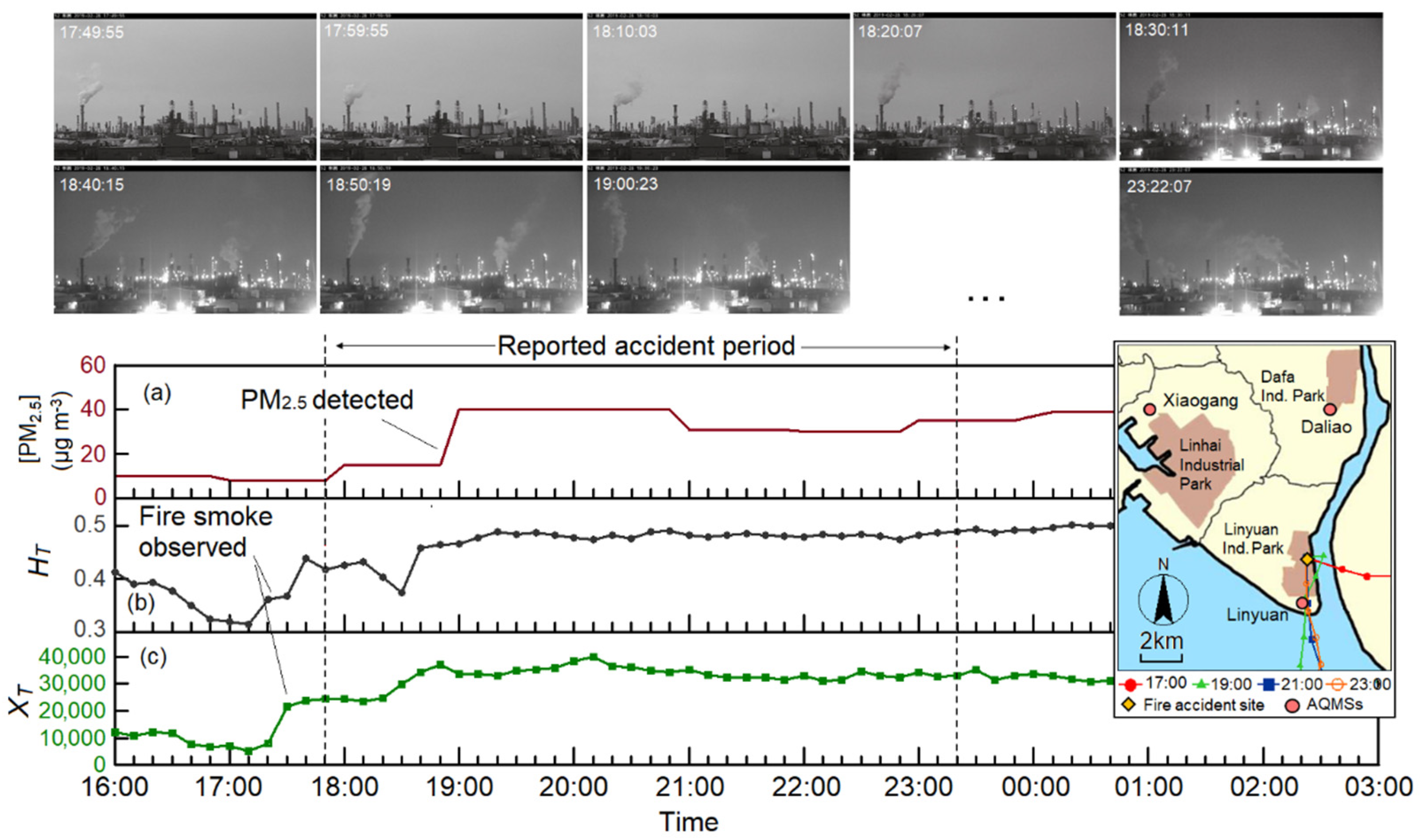 Atmosphere 12 00117 g013 Atmosphere 12 00117 g013