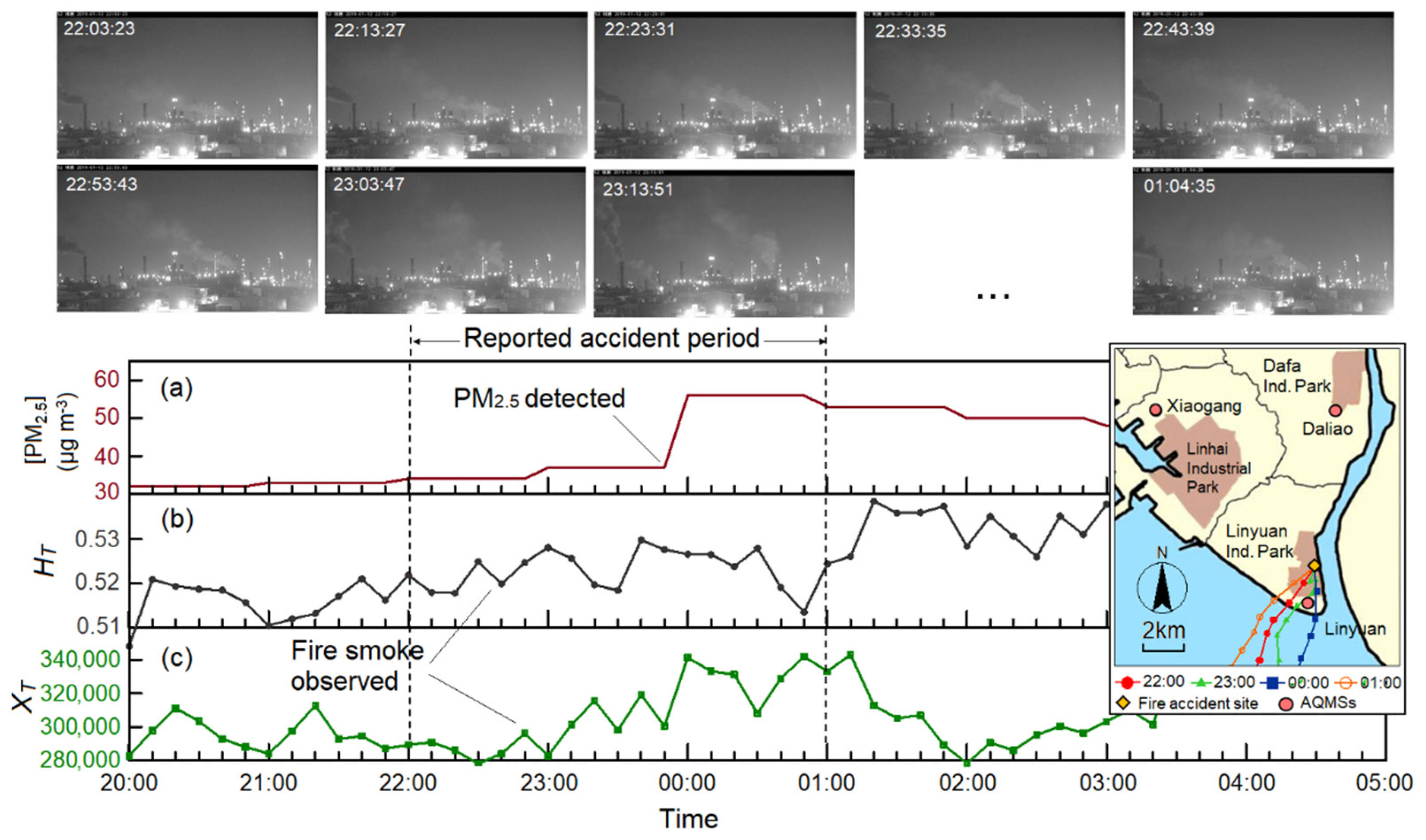 Atmosphere 12 00117 g014 Atmosphere 12 00117 g014