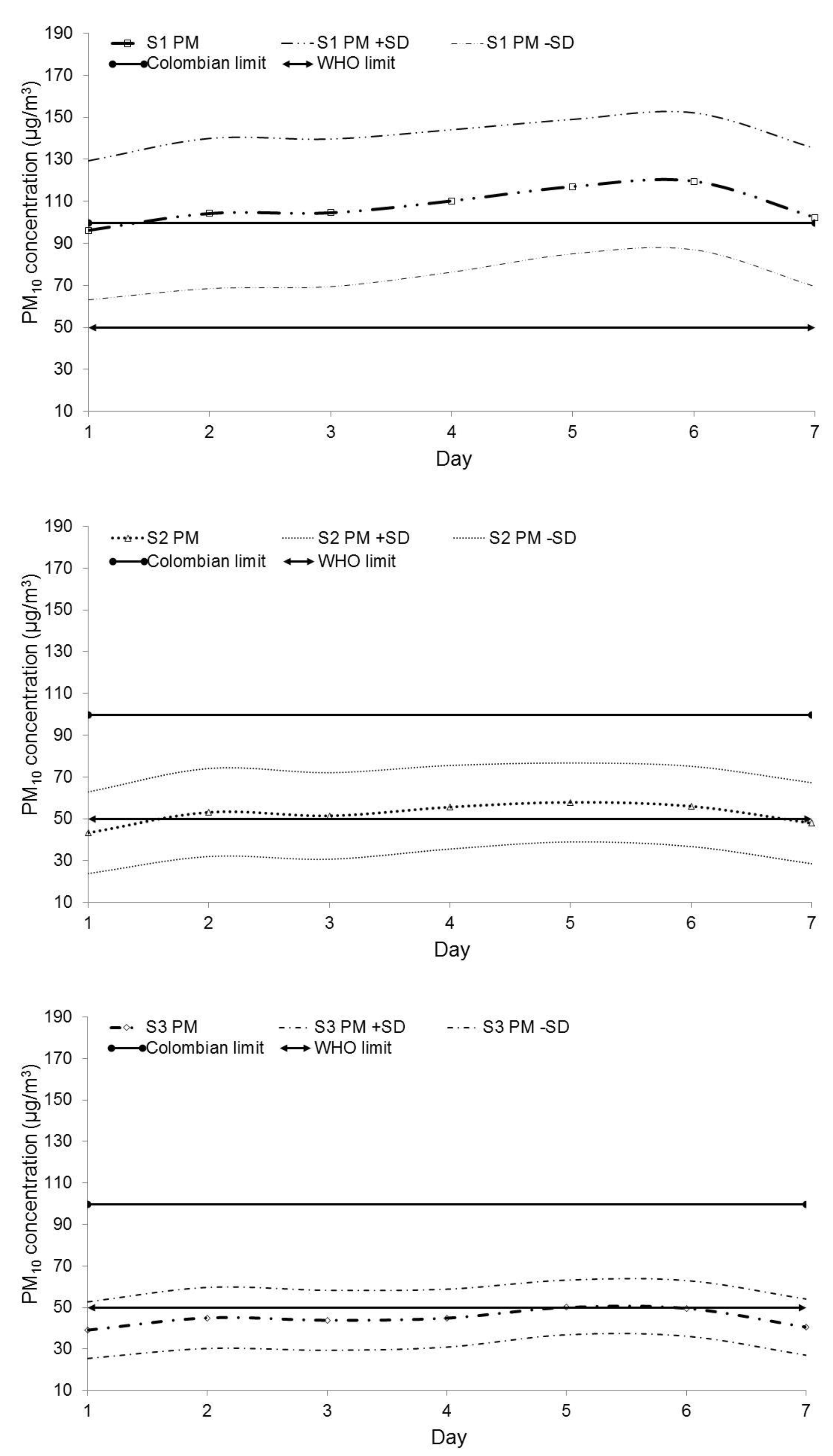 Atmosphere 12 00118 g004 Atmosphere 12 00118 g004