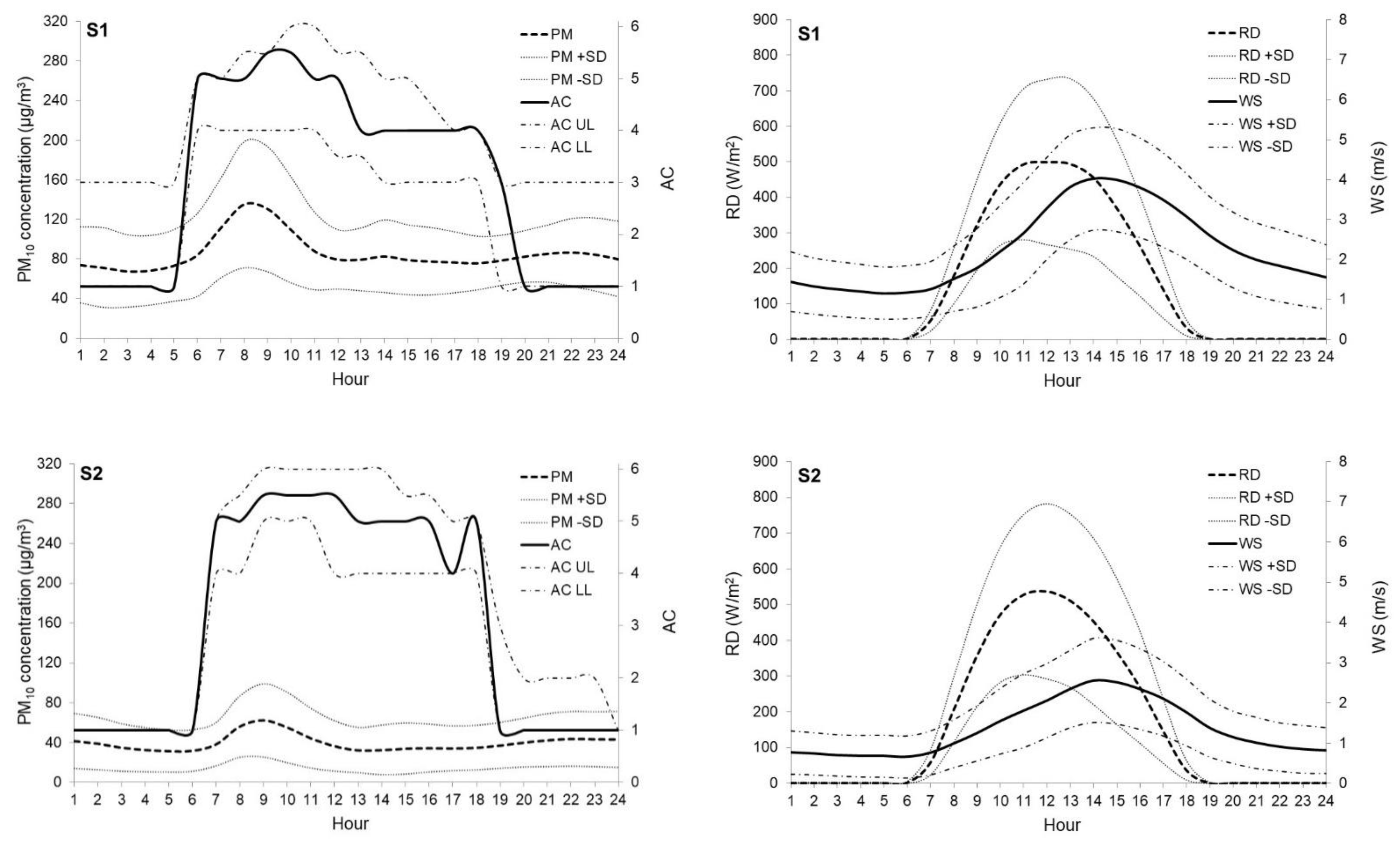 Atmosphere 12 00118 g005a Atmosphere 12 00118 g005a