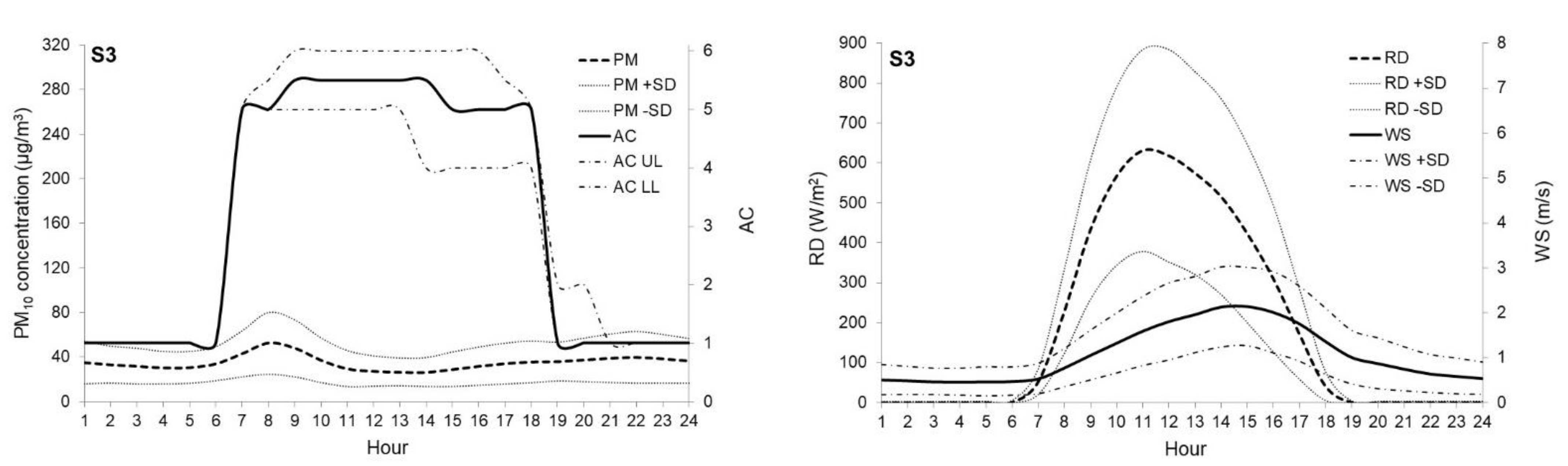Atmosphere 12 00118 g005b Atmosphere 12 00118 g005b