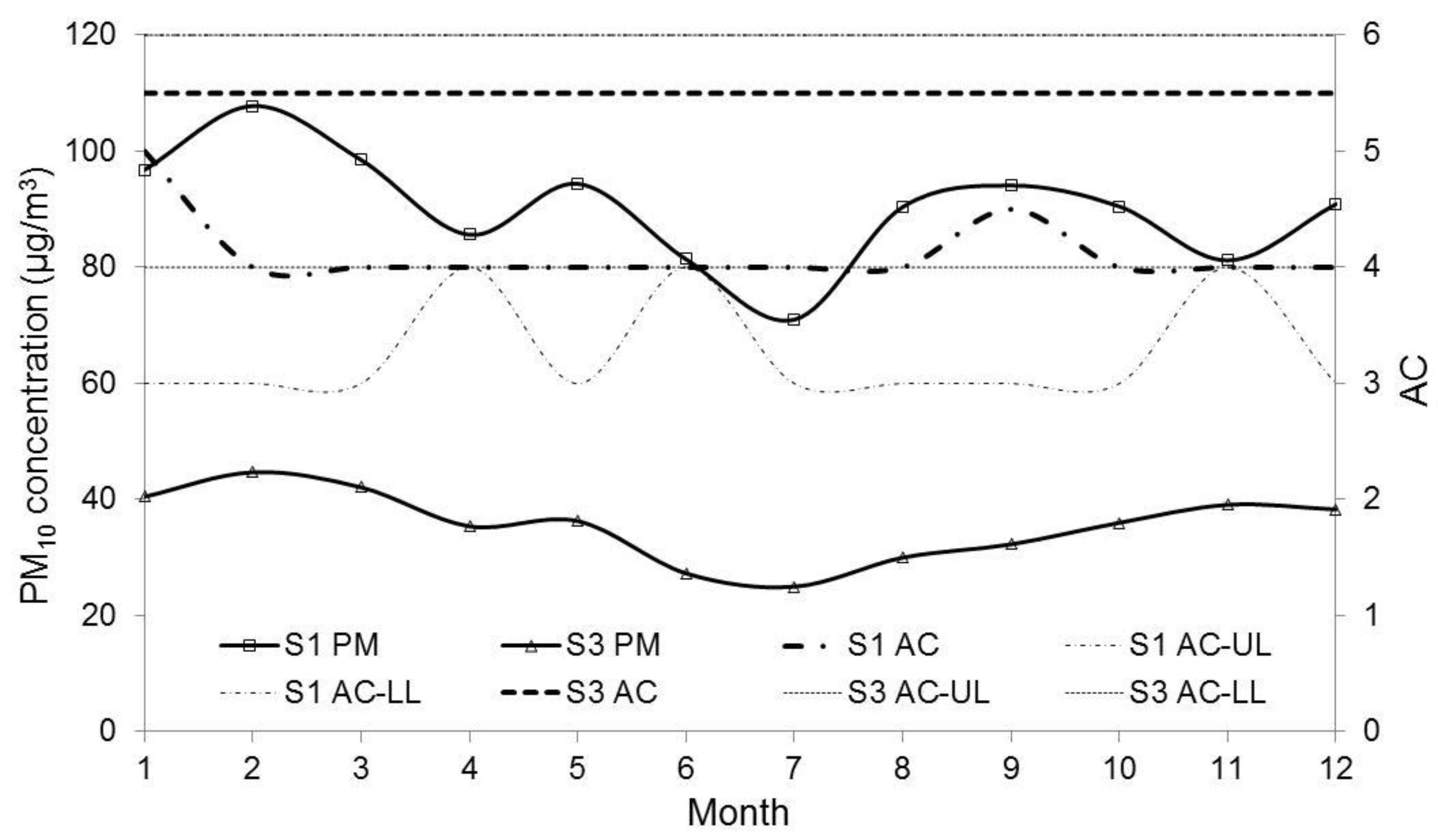 Atmosphere 12 00118 g006a Atmosphere 12 00118 g006a