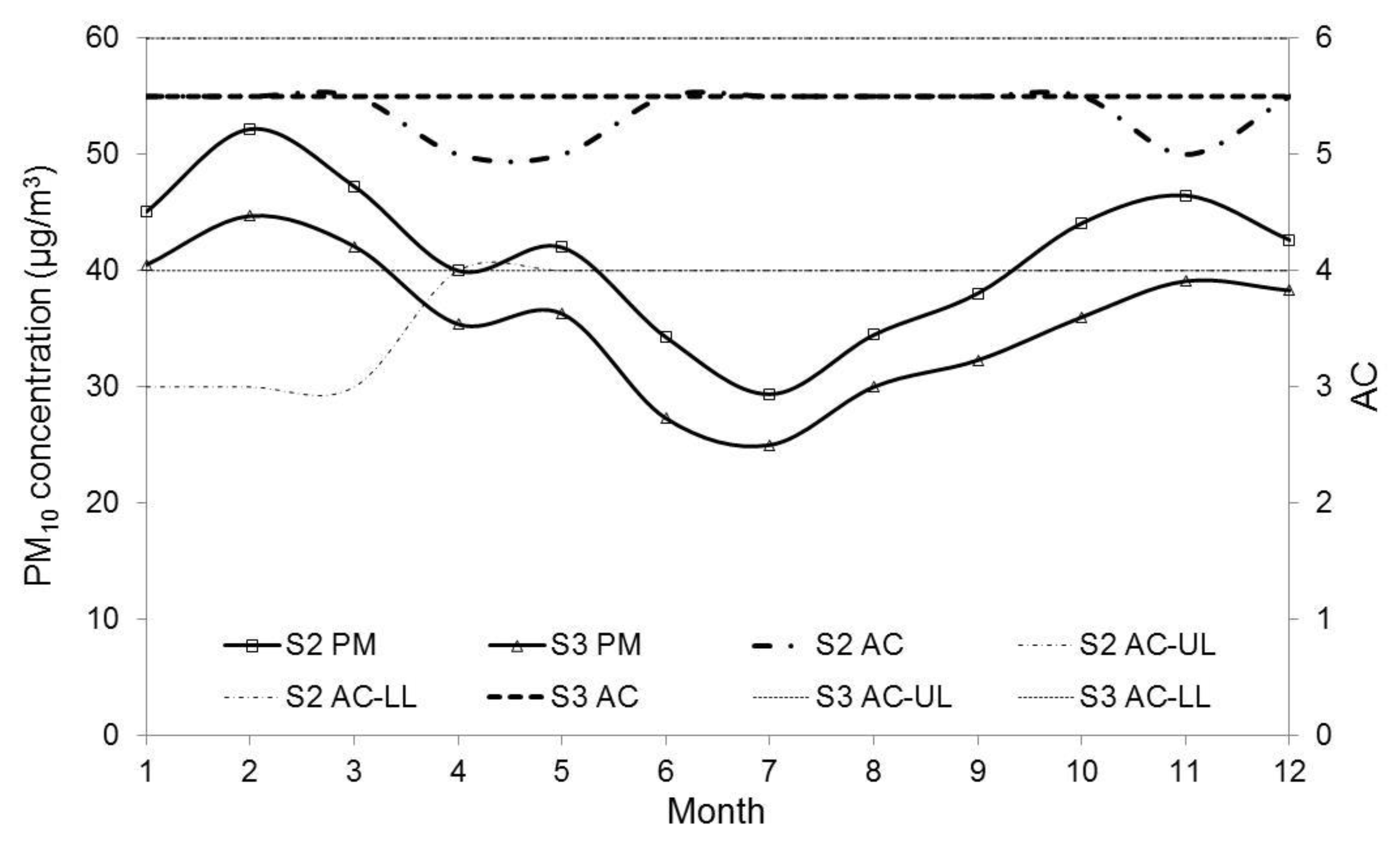 Atmosphere 12 00118 g006b Atmosphere 12 00118 g006b