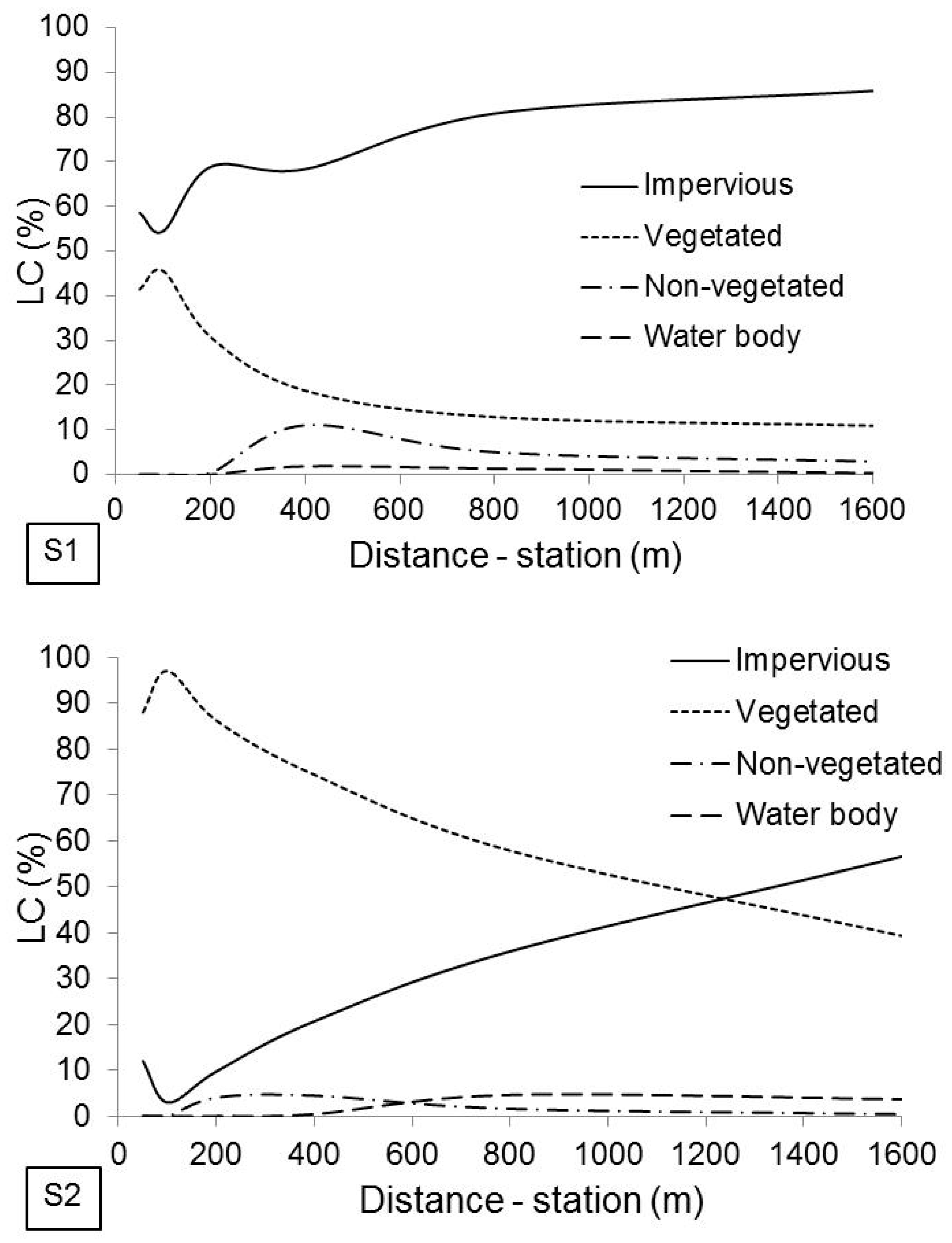 Atmosphere 12 00118 g007a Atmosphere 12 00118 g007a