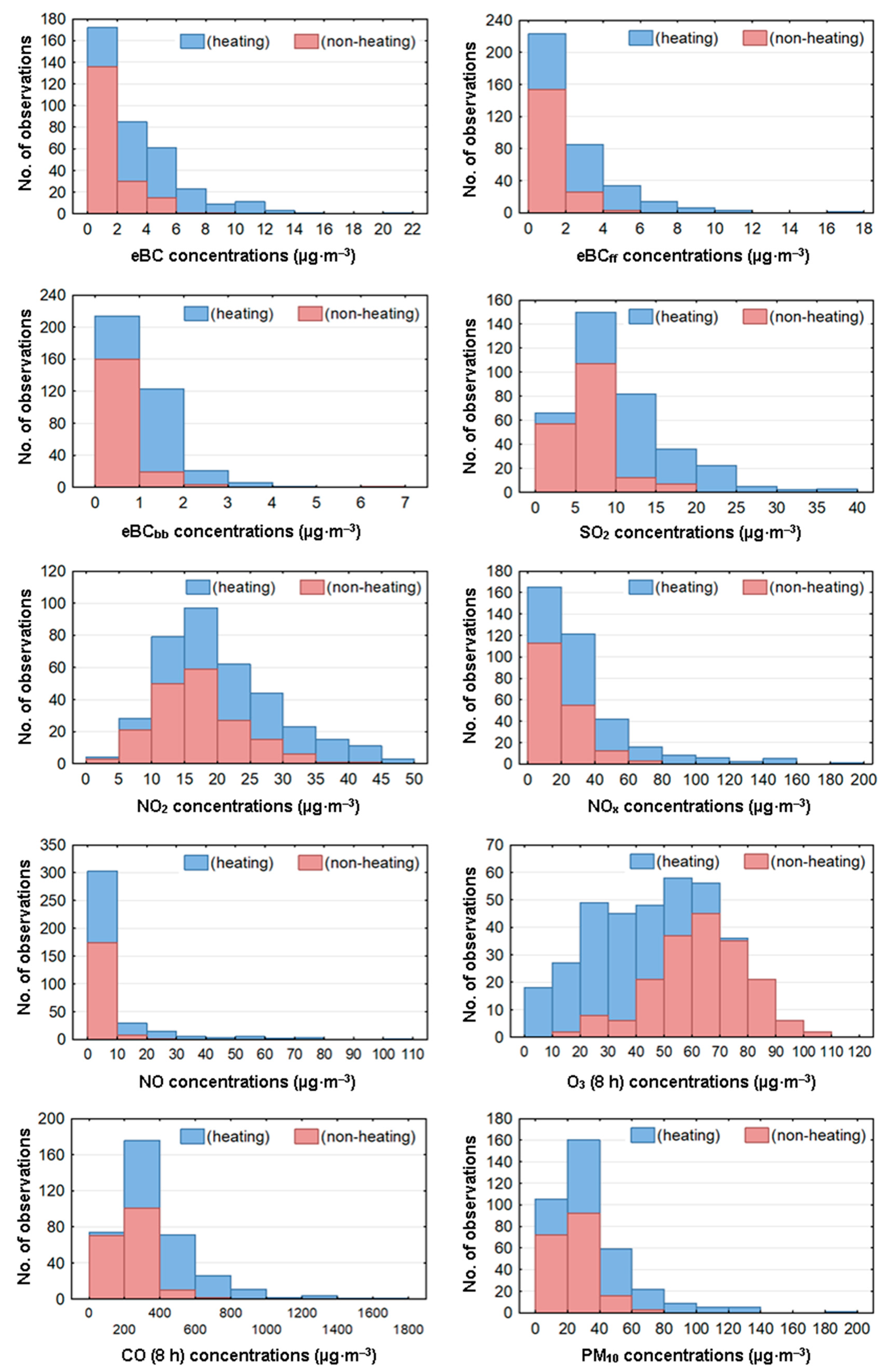 Atmosphere 12 00119 g002 Atmosphere 12 00119 g002