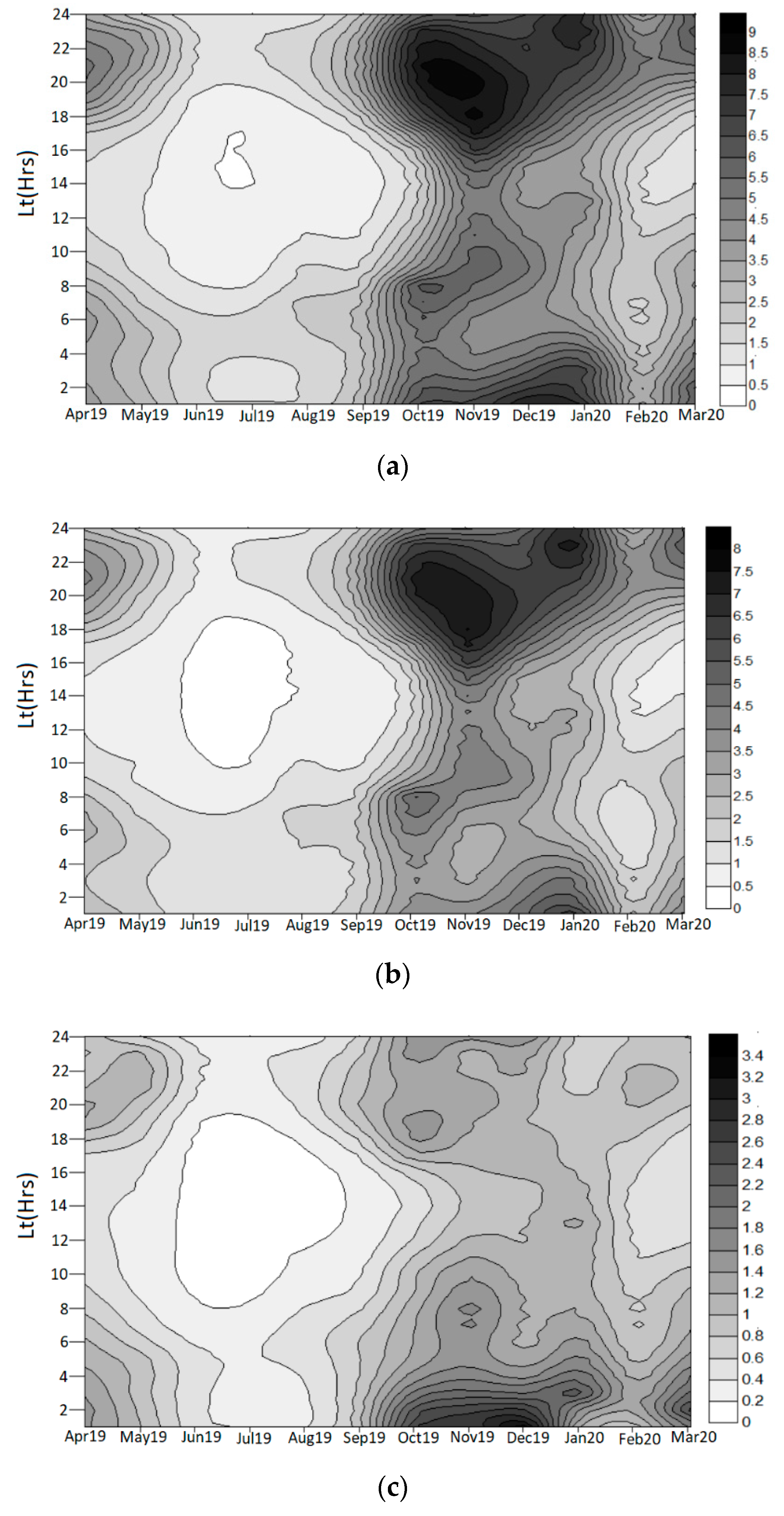 Atmosphere 12 00119 g004 Atmosphere 12 00119 g004