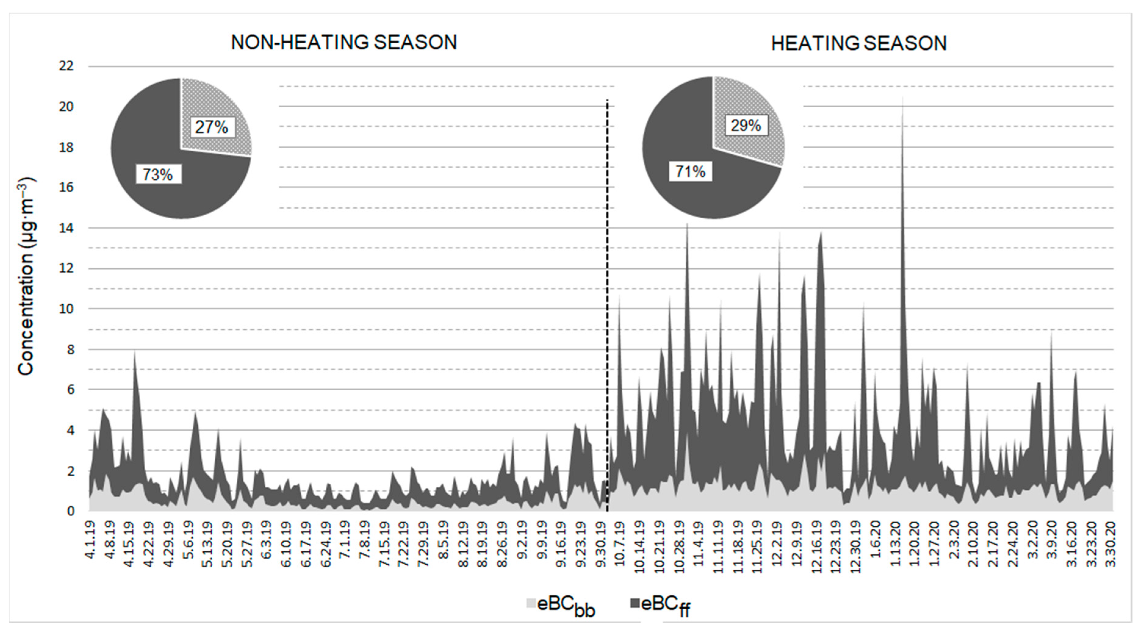 Atmosphere 12 00119 g005 Atmosphere 12 00119 g005