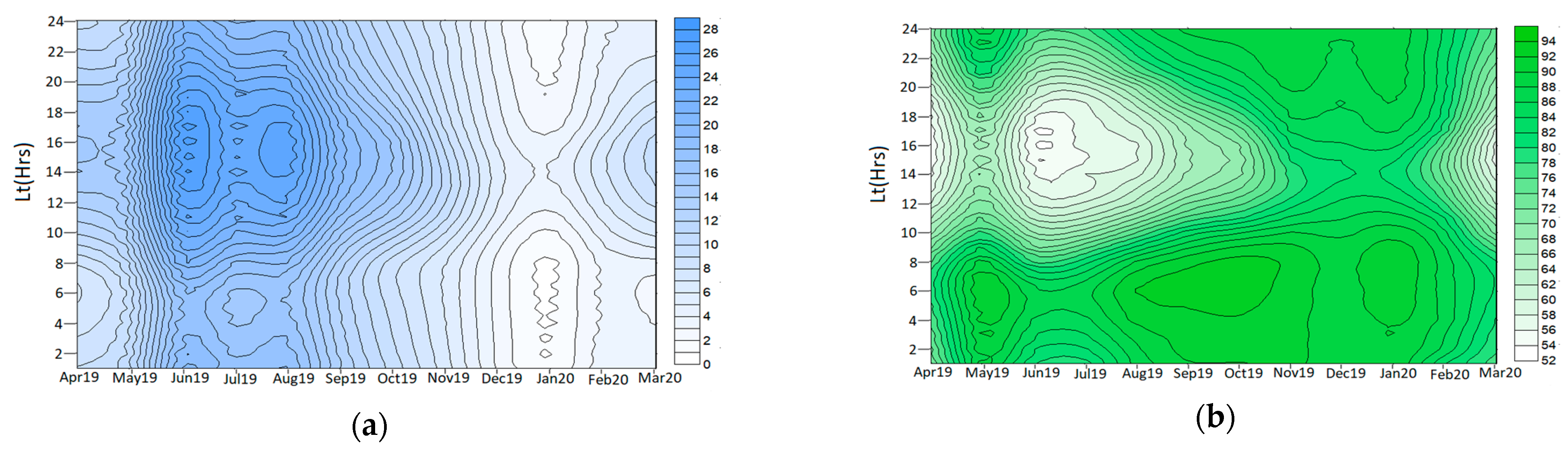 Atmosphere 12 00119 g006a Atmosphere 12 00119 g006a